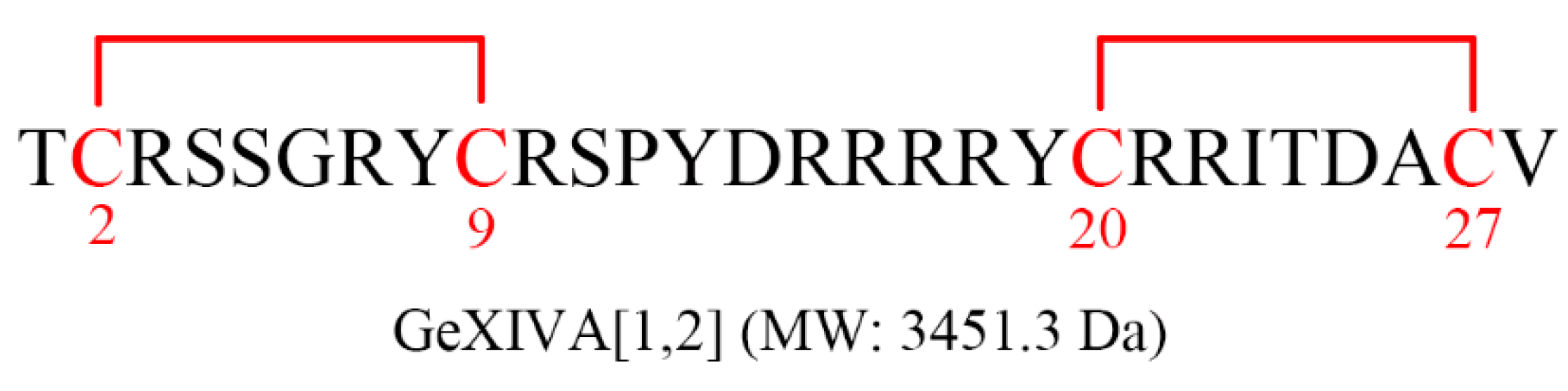 Pharmaceutics 14 01789 g001