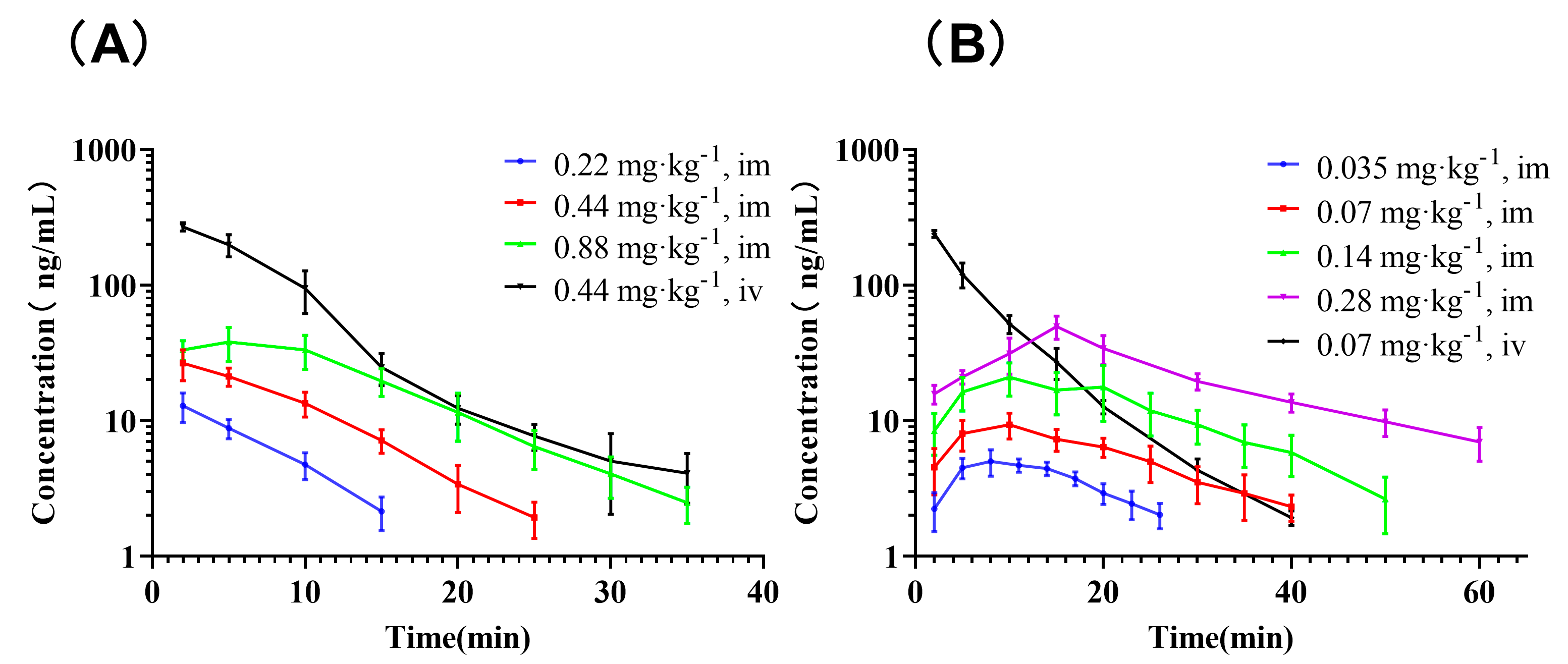 Pharmaceutics 14 01789 g002