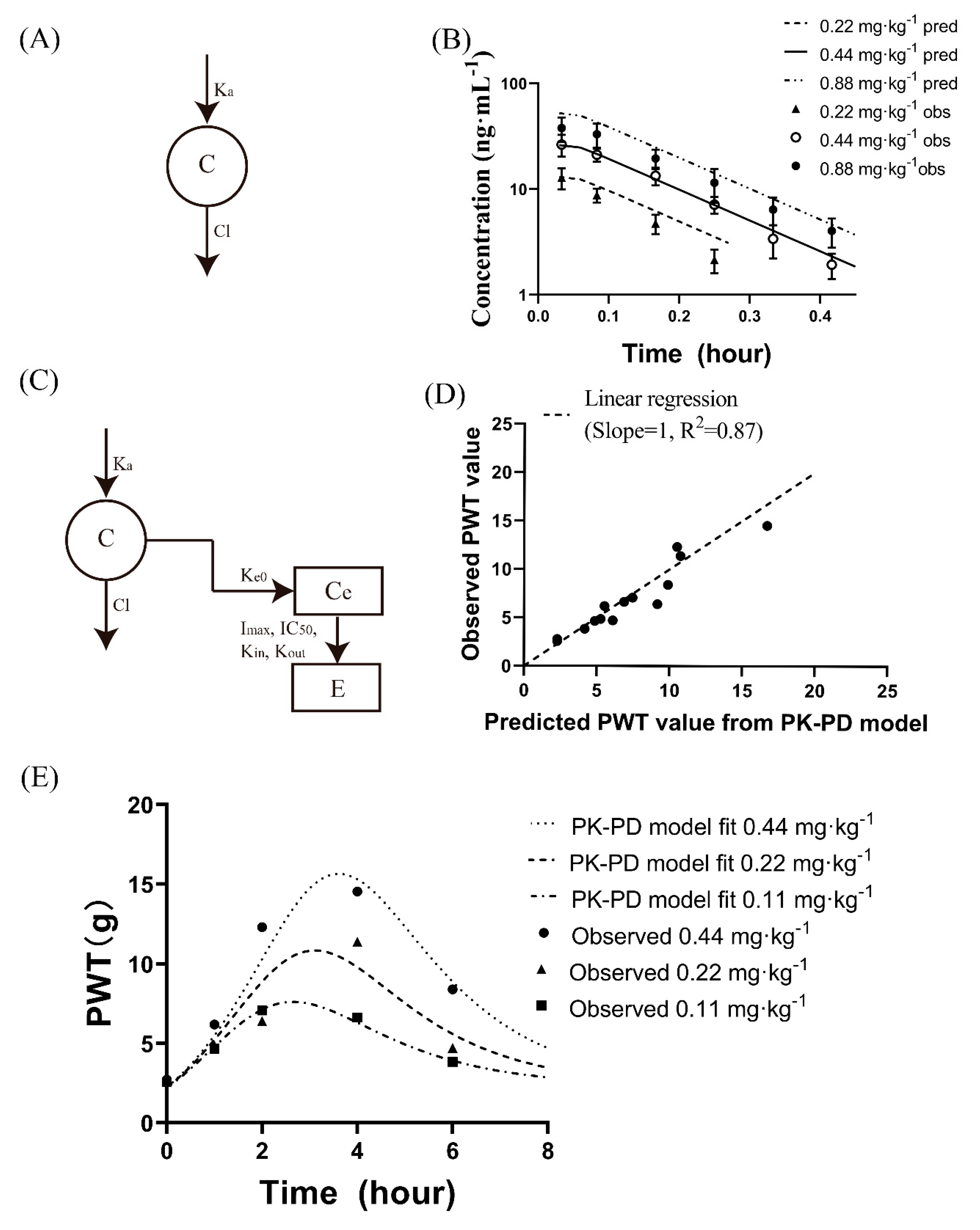 Pharmaceutics 14 01789 g004