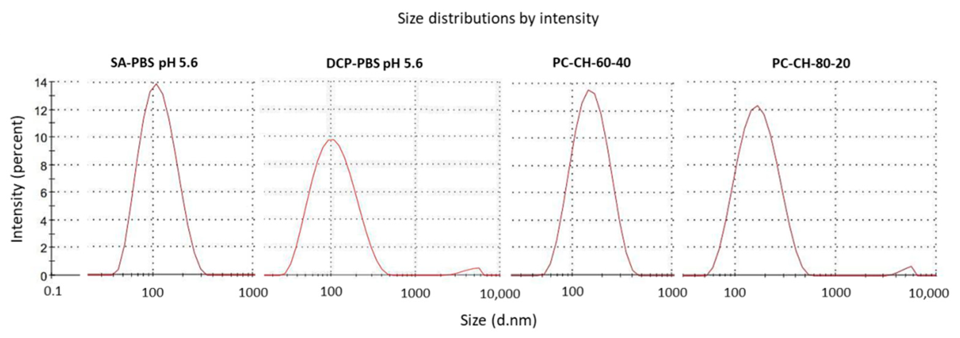 Pharmaceutics 14 01798 g003