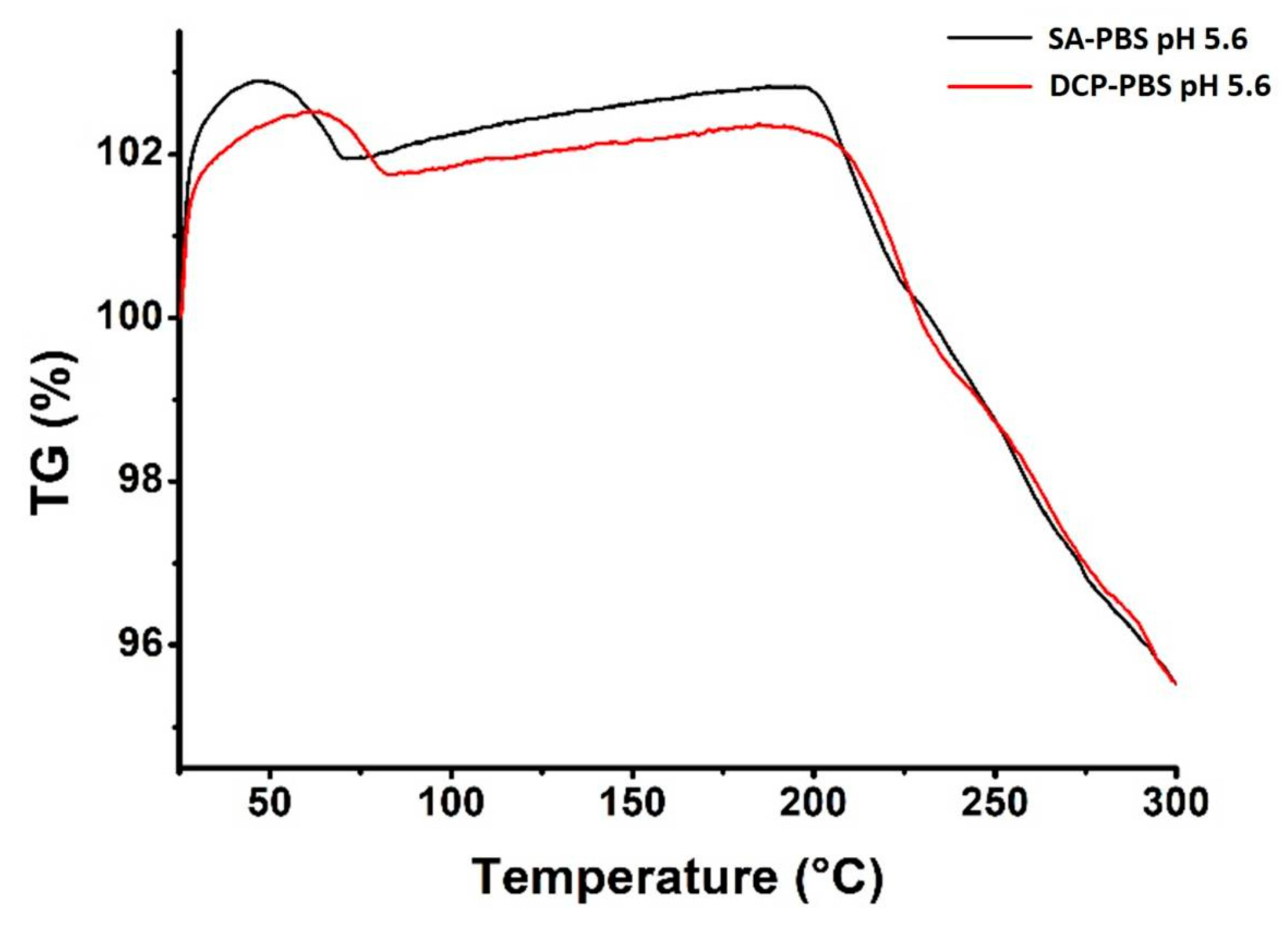 Pharmaceutics 14 01798 g008