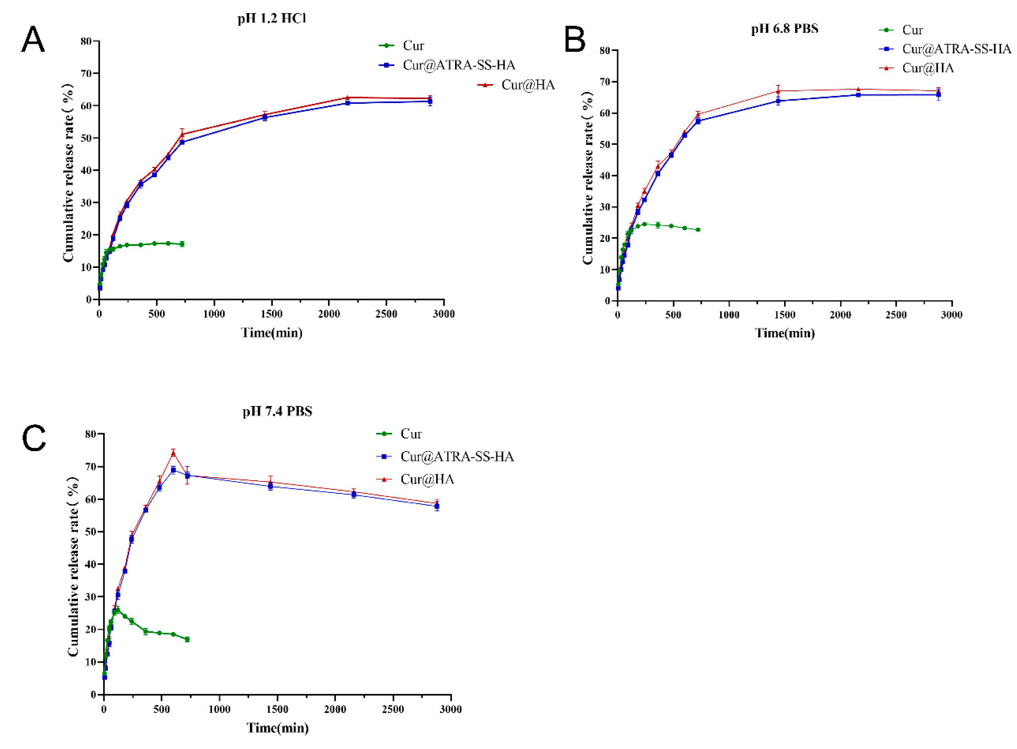 Pharmaceutics 14 01802 g003