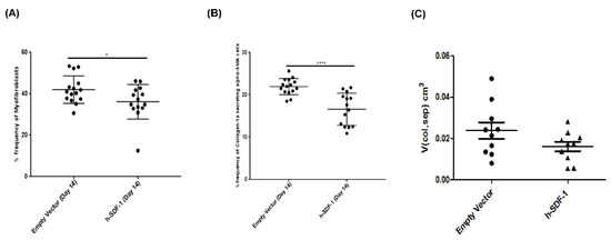 Pharmaceutics 14 01803 g004