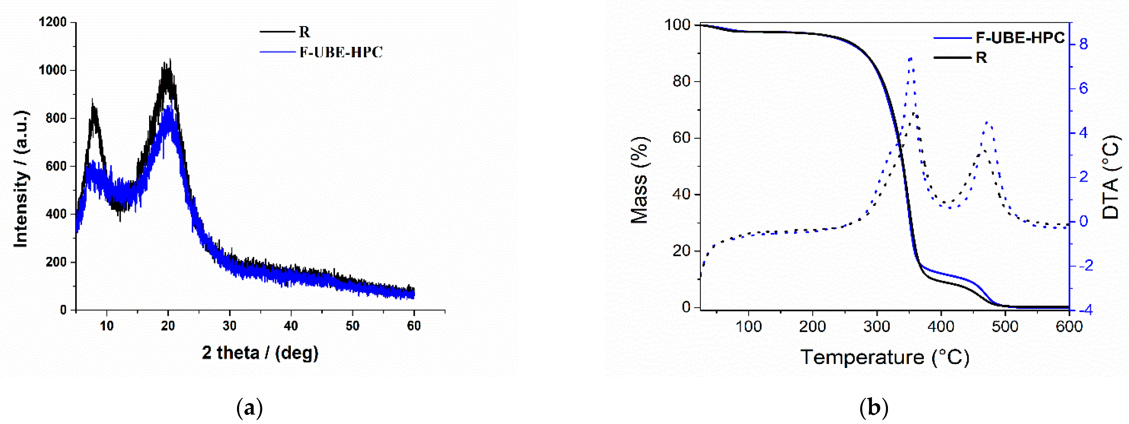 Pharmaceutics 14 01808 g004 Pharmaceutics 14 01808 g004