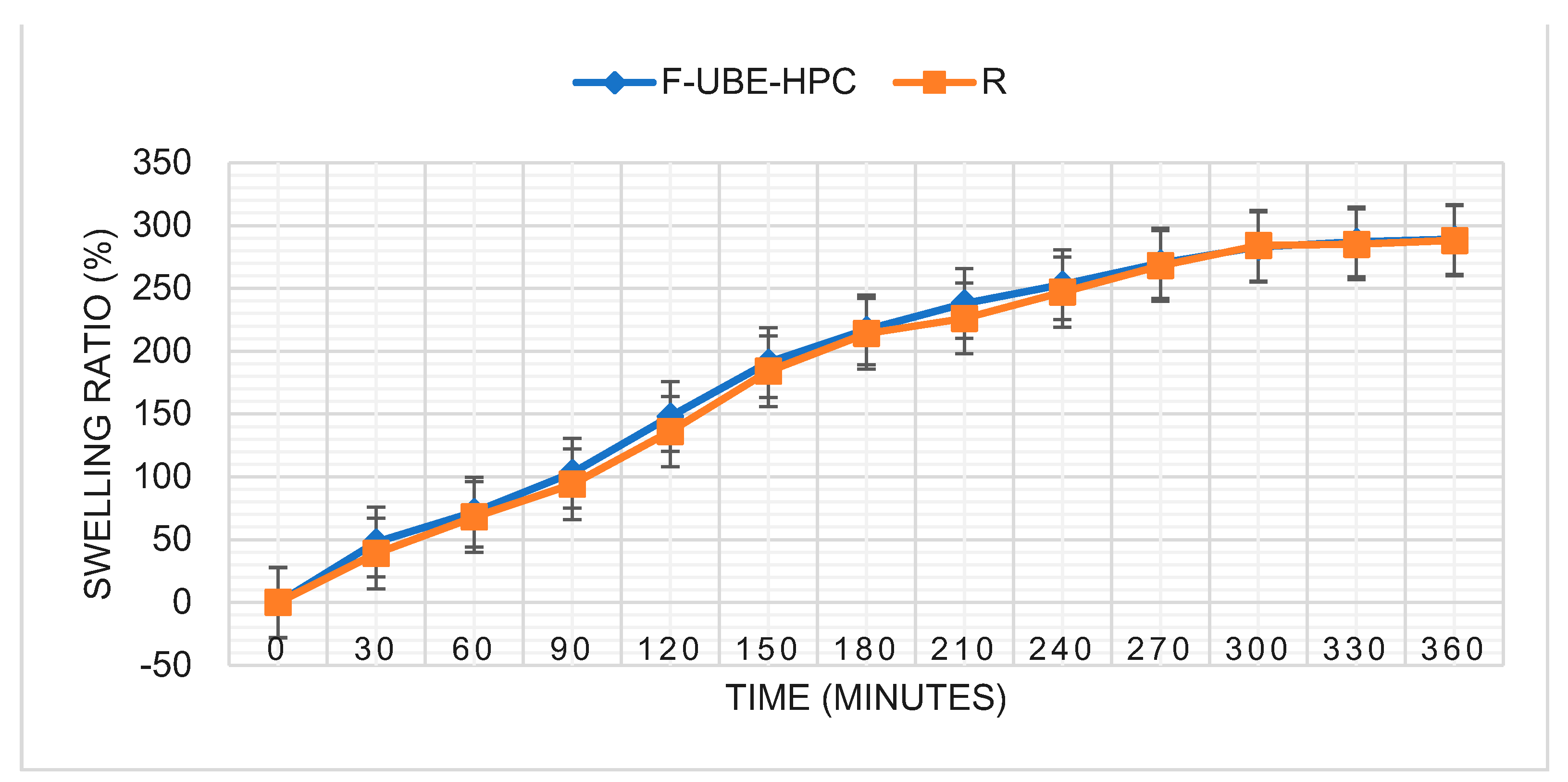 Pharmaceutics 14 01808 g005 Pharmaceutics 14 01808 g005