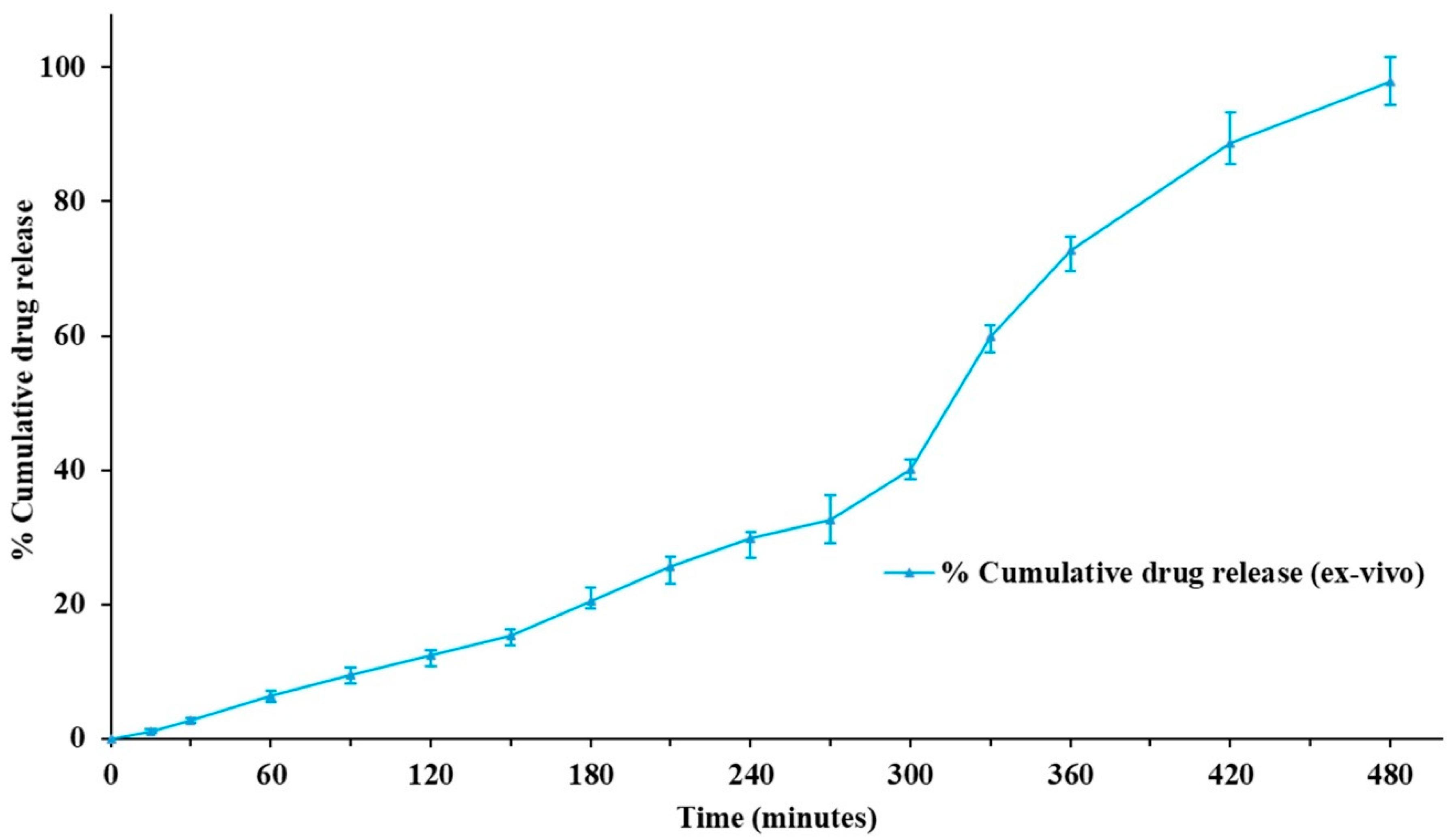 Pharmaceutics 14 01812 g010