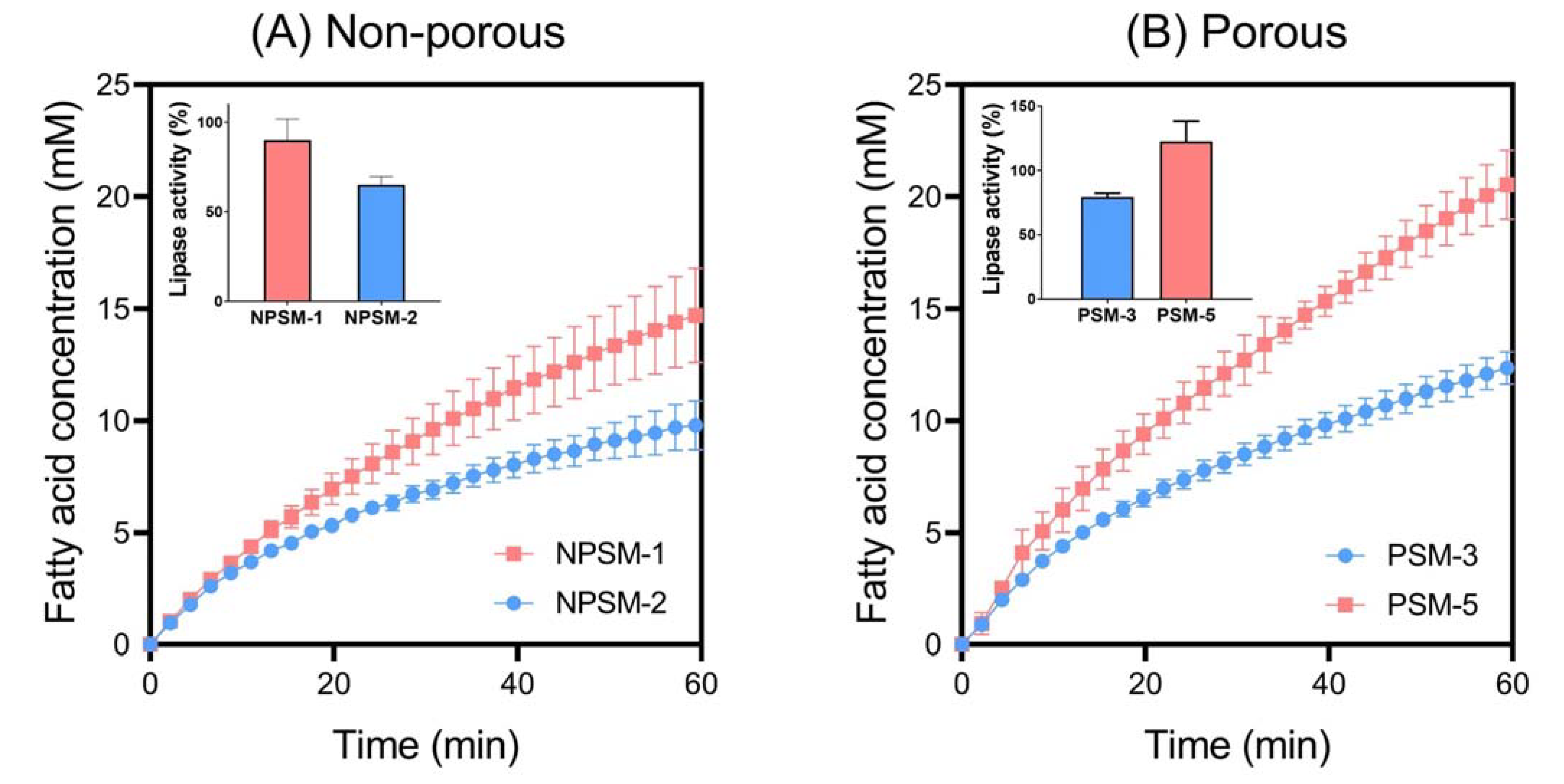 Pharmaceutics 14 01813 g006