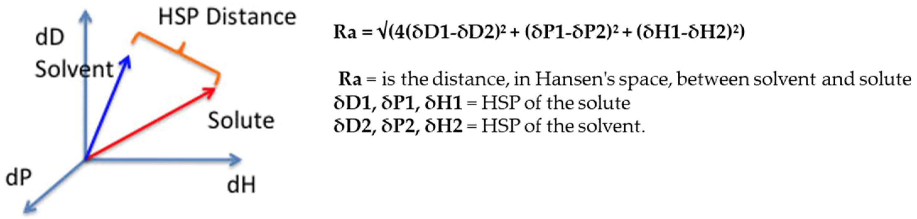 Pharmaceutics 14 01815 g003 Pharmaceutics 14 01815 g003