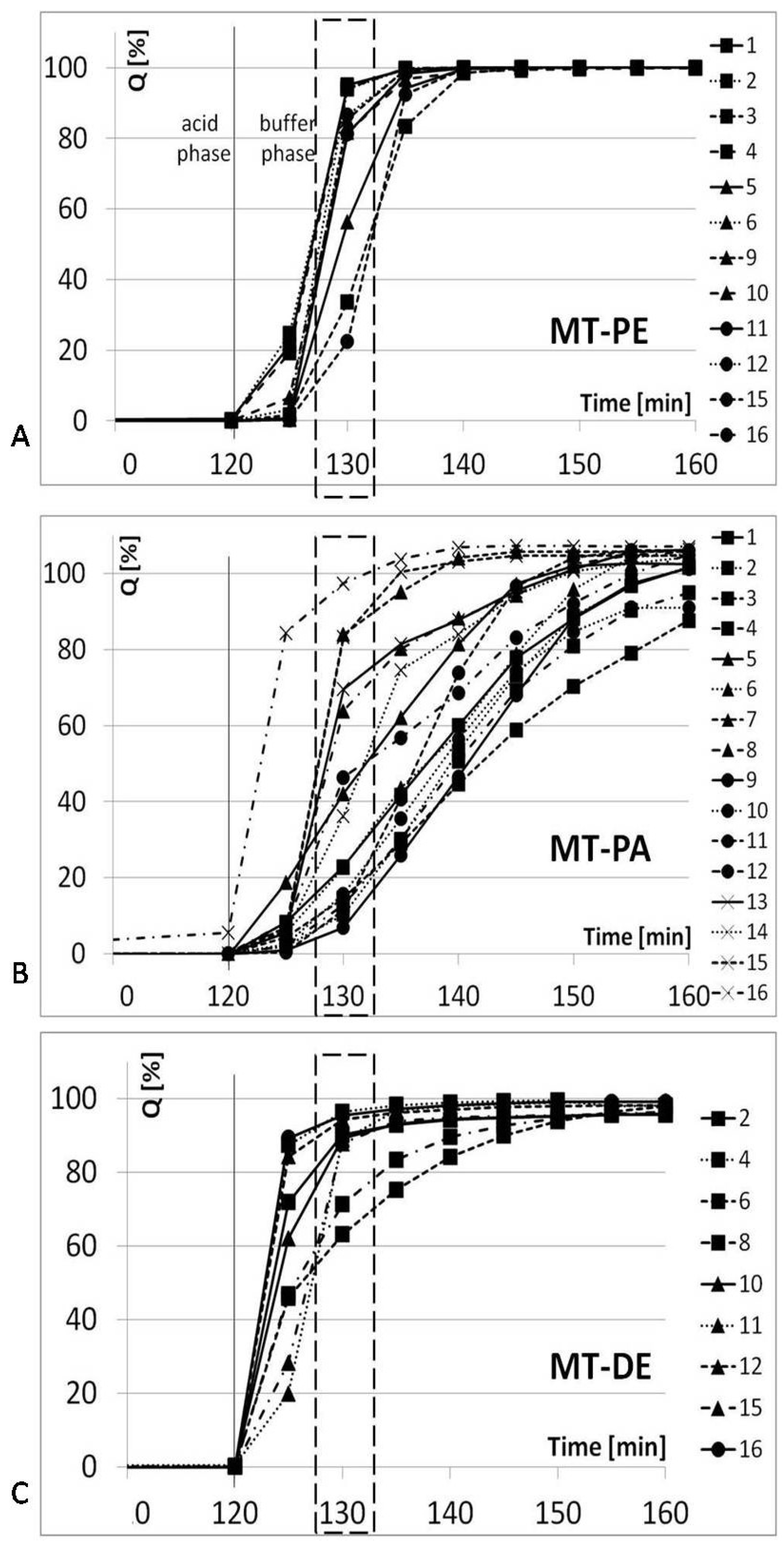 Pharmaceutics 14 01816 g002