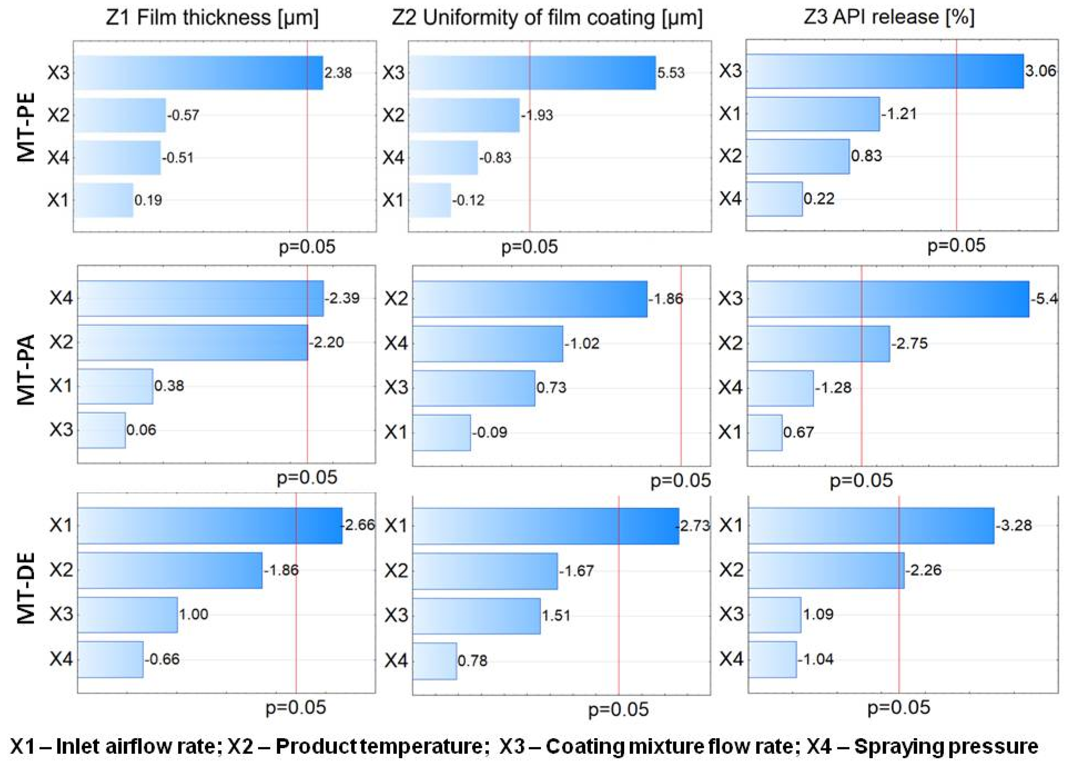 Pharmaceutics 14 01816 g003