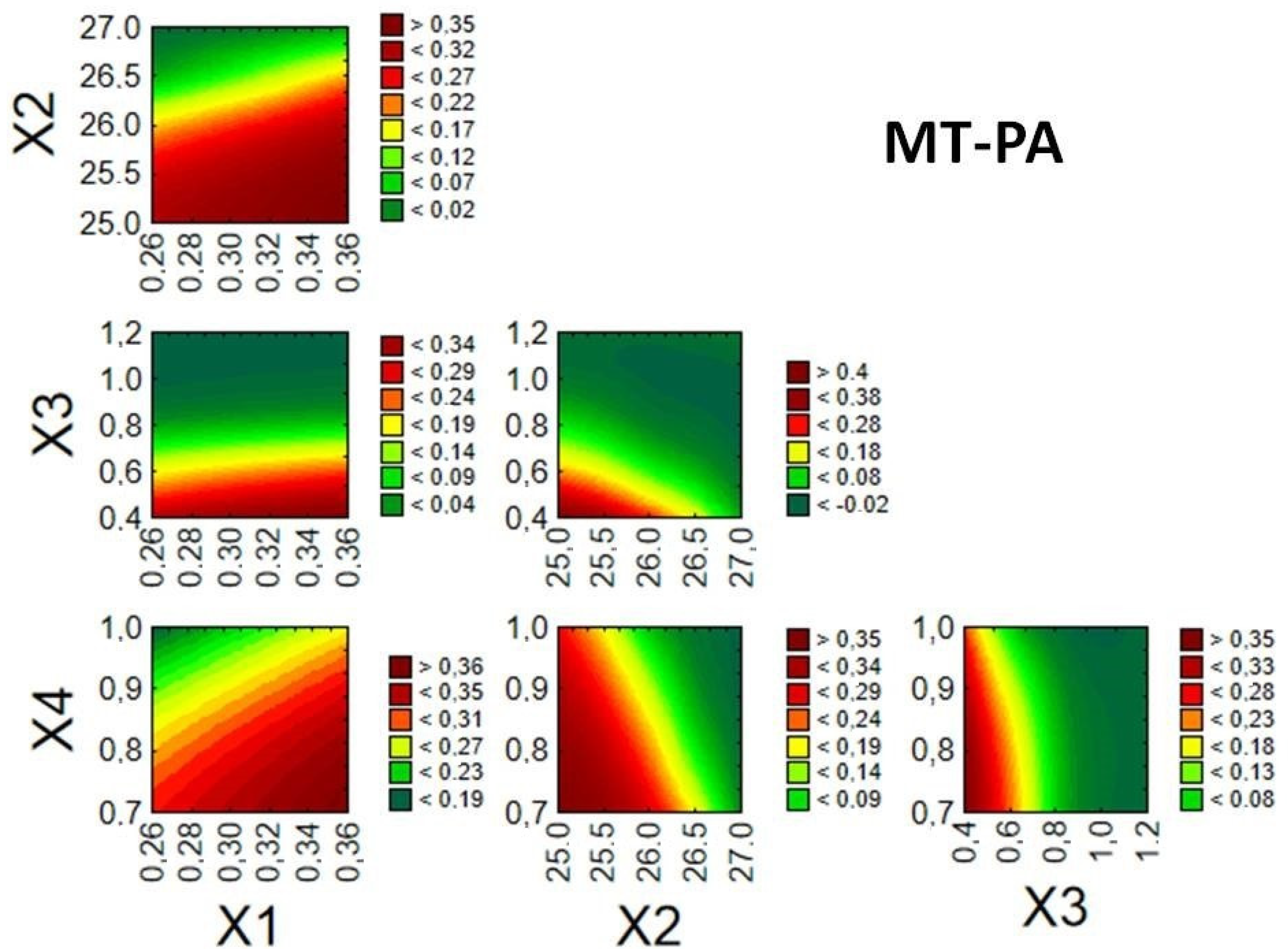 Pharmaceutics 14 01816 g005