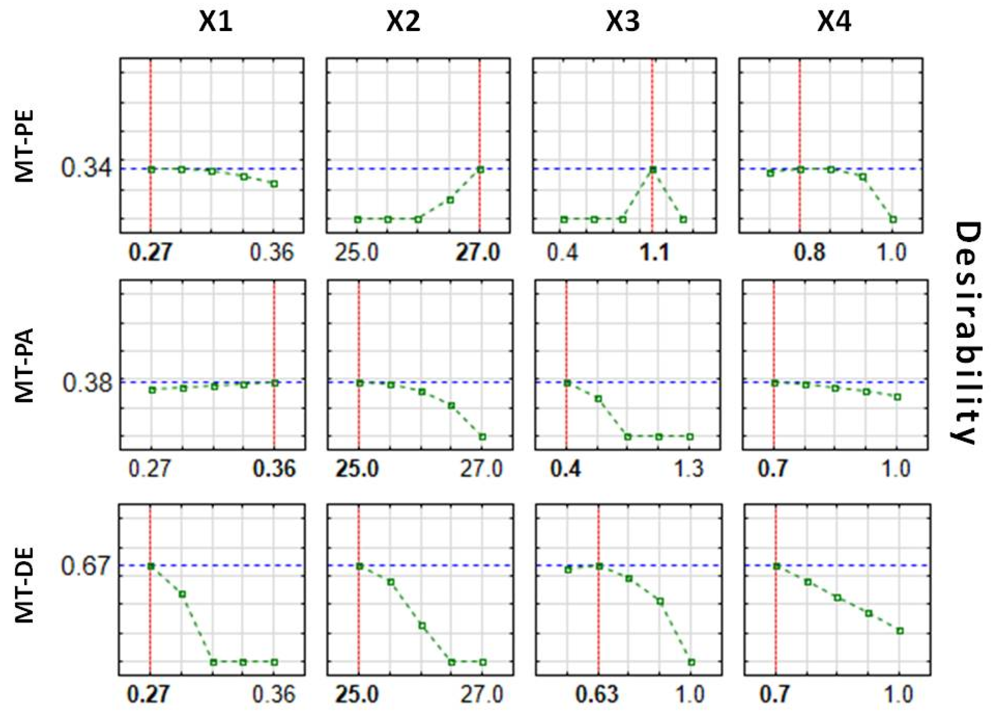 Pharmaceutics 14 01816 g007