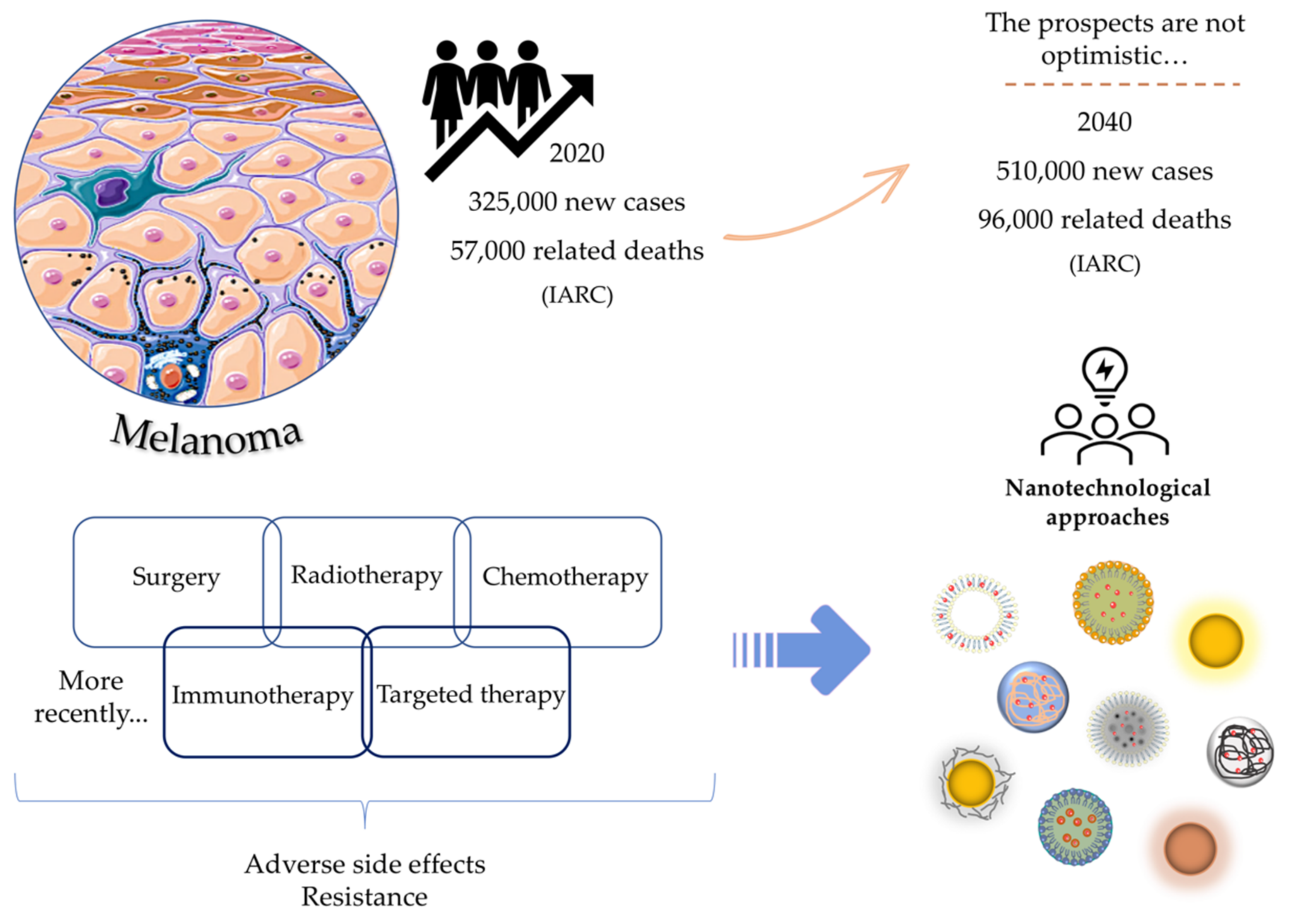 Pharmaceutics 14 01817 g001