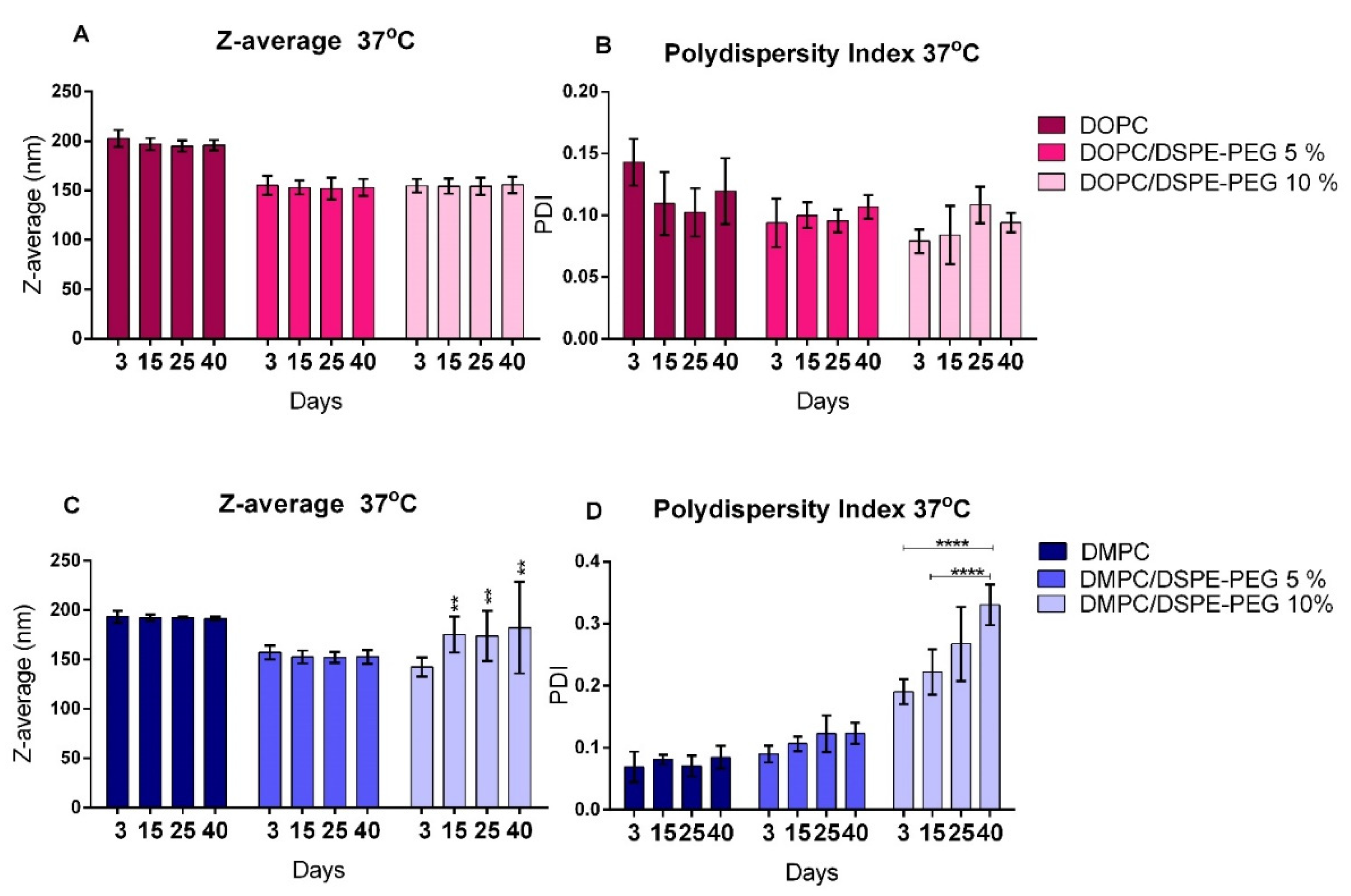 Pharmaceutics 14 01819 g003