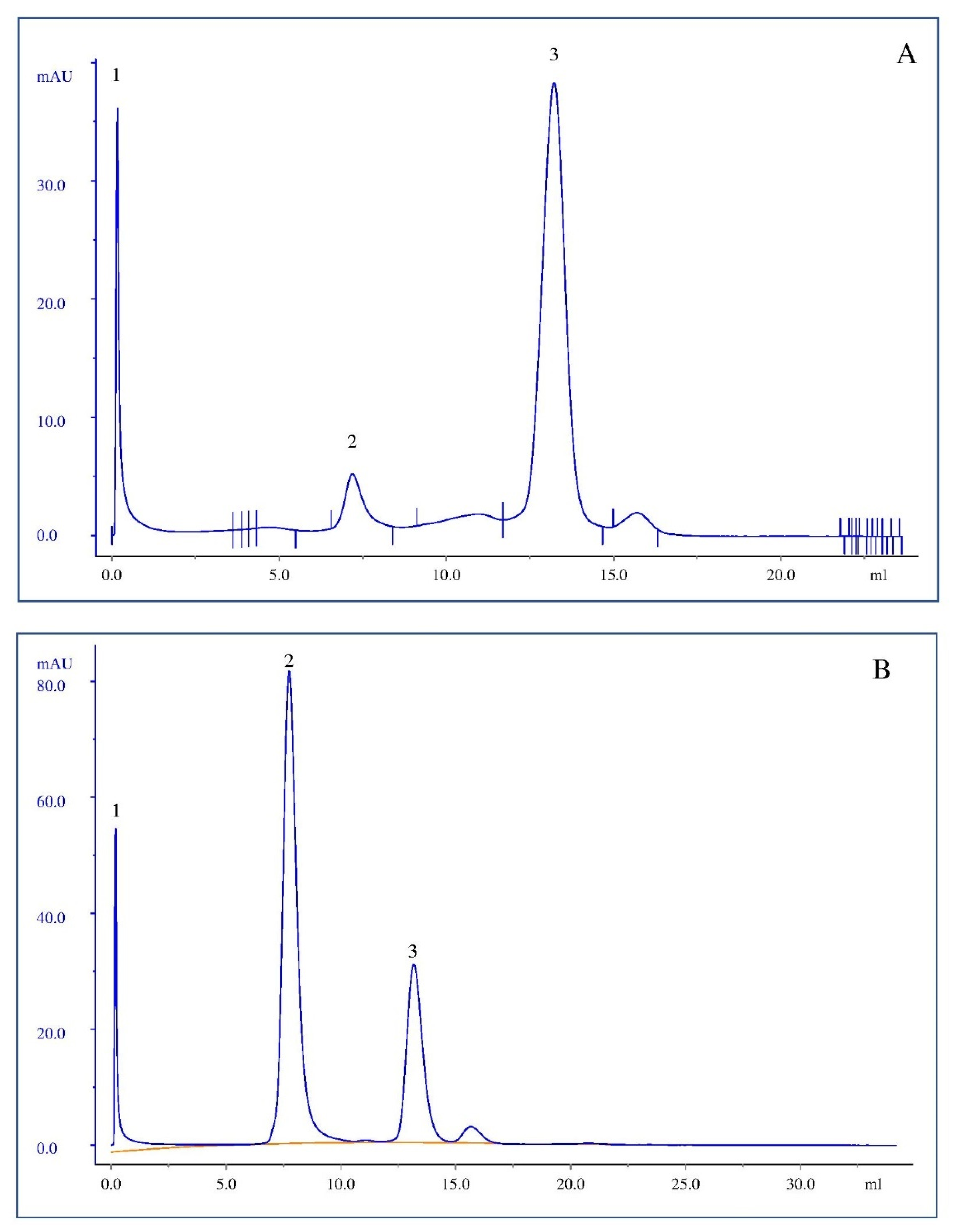 Pharmaceutics 14 01819 g004