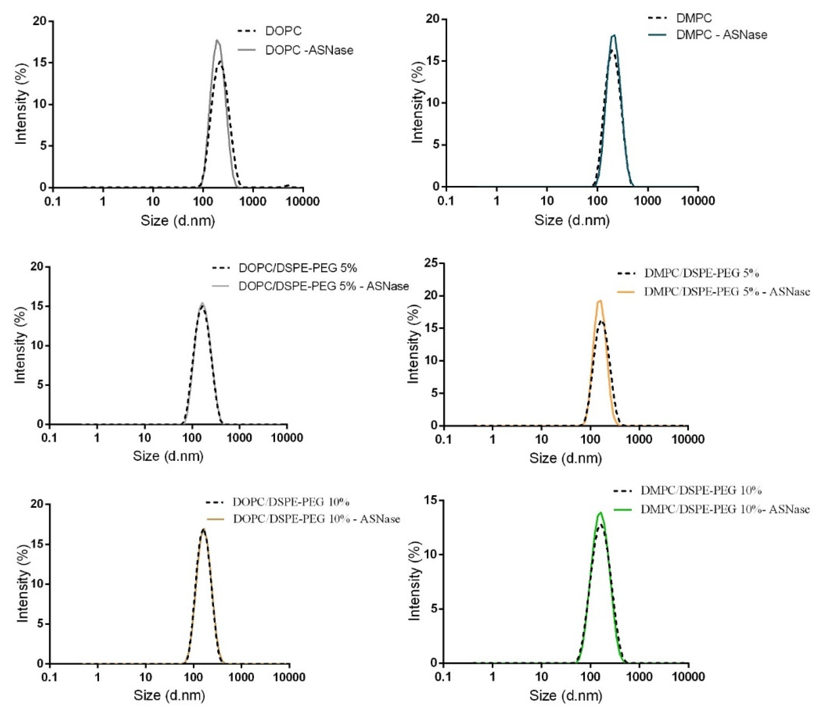 Pharmaceutics 14 01819 g005