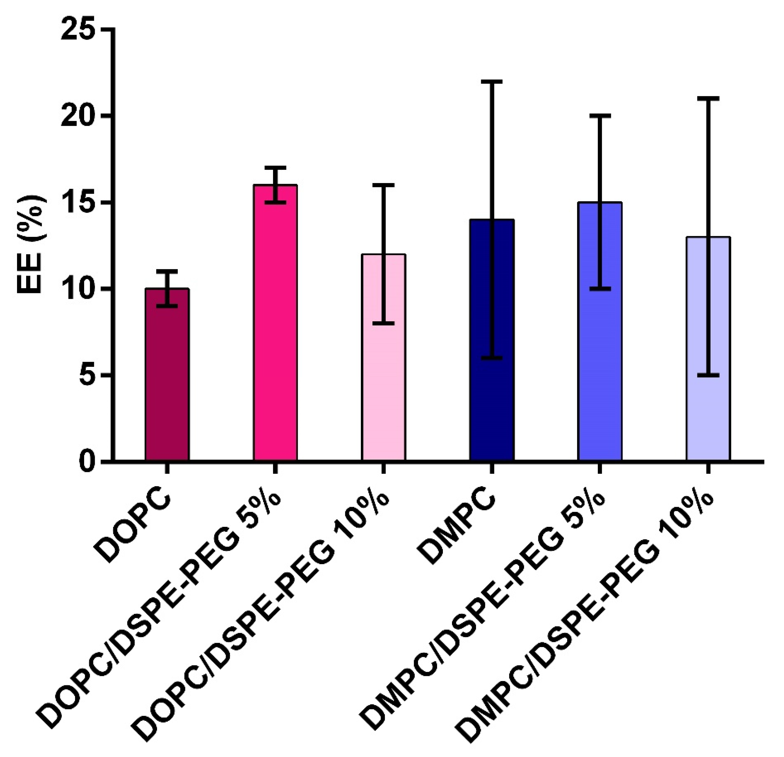 Pharmaceutics 14 01819 g006