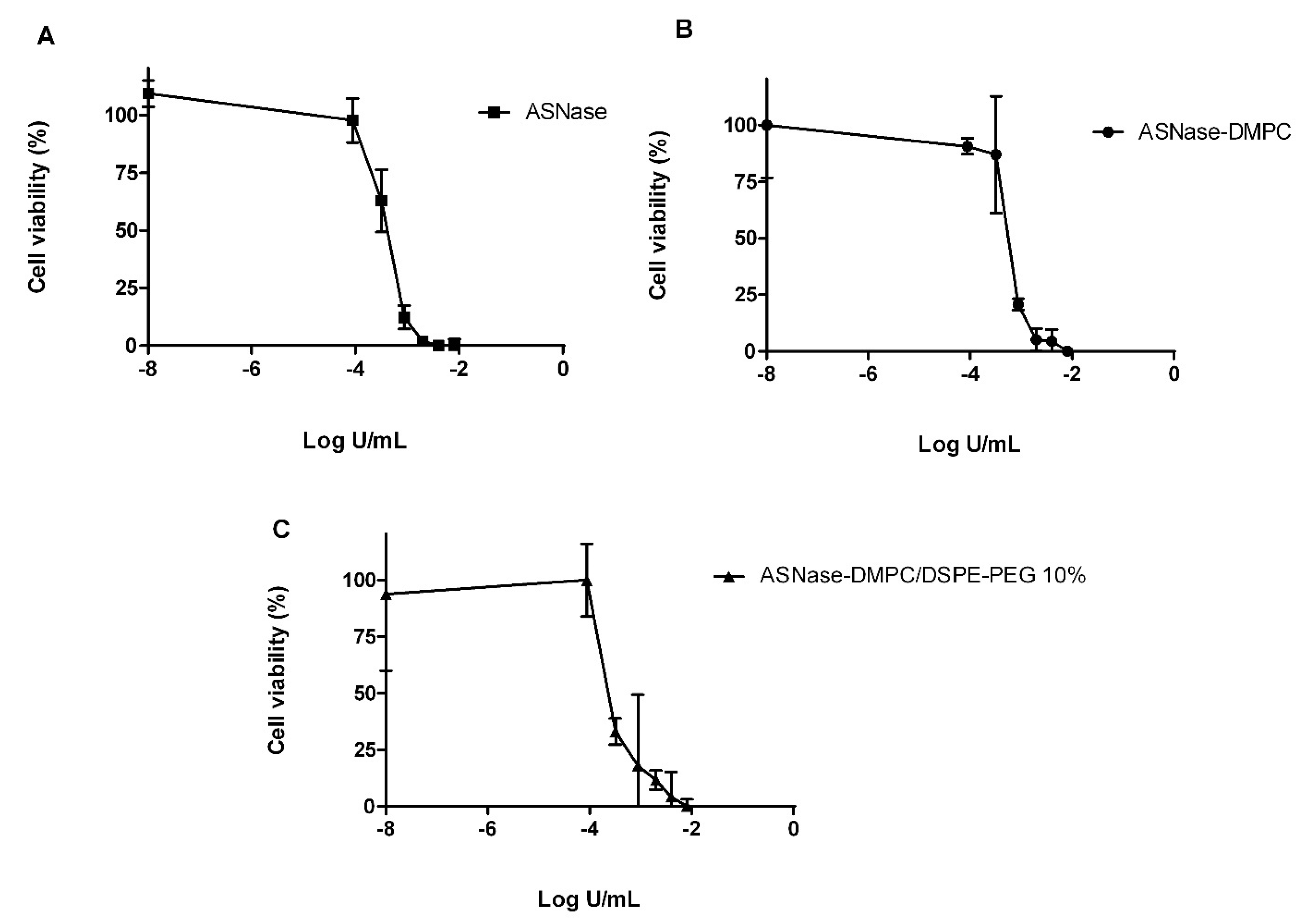 Pharmaceutics 14 01819 g011