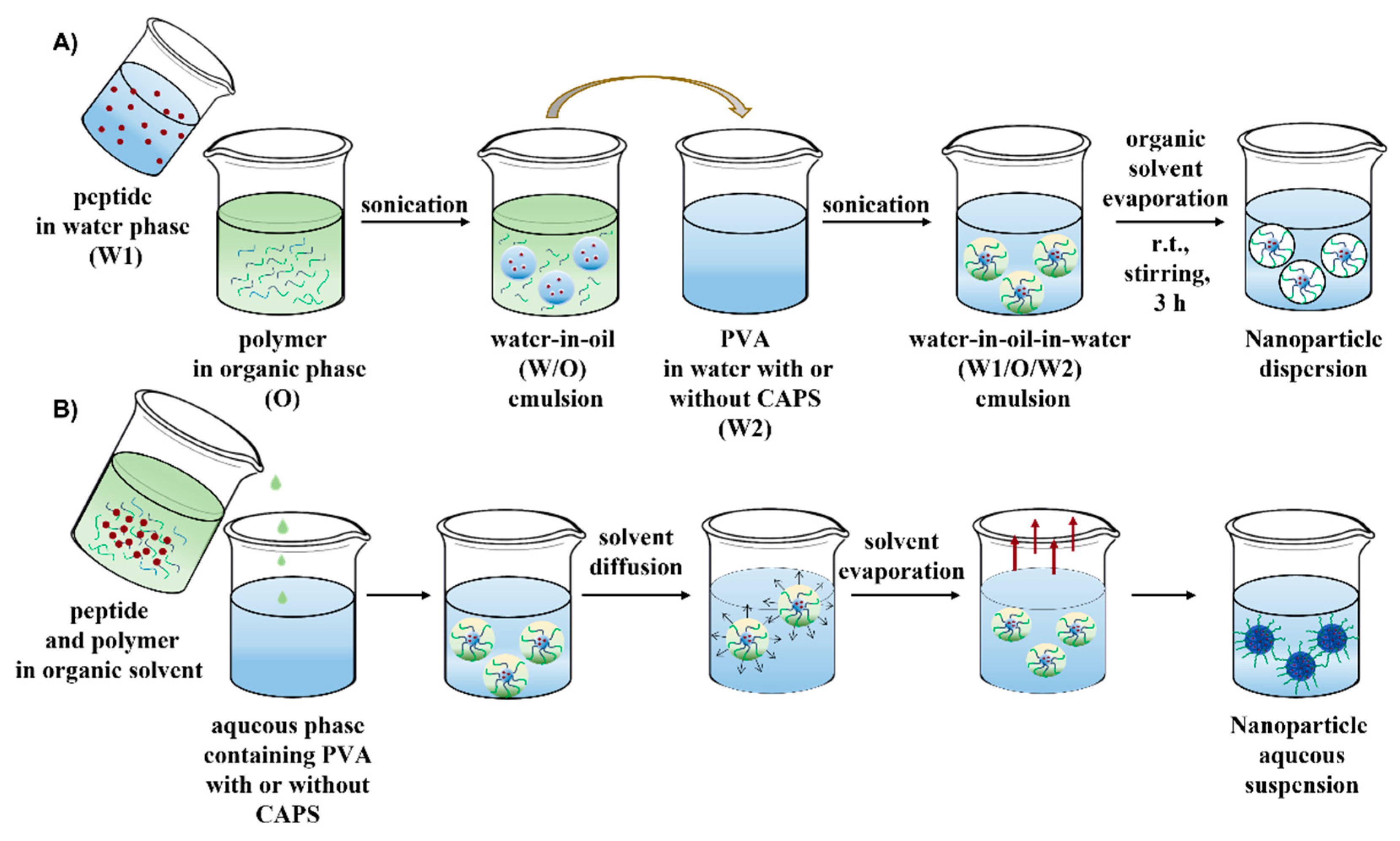 Pharmaceutics 14 01821 g002
