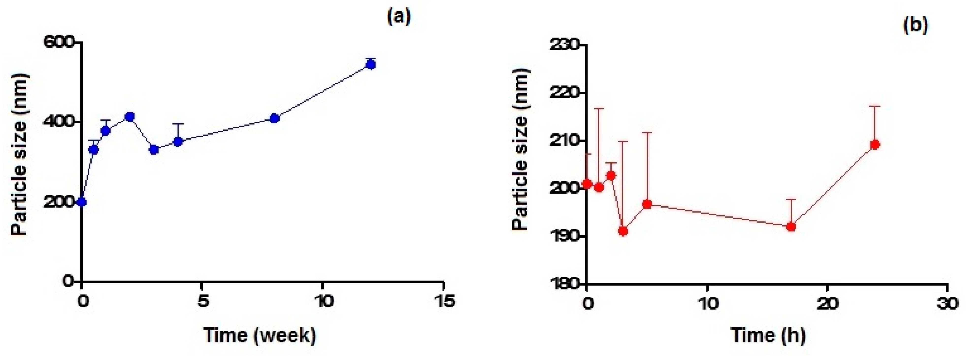 Pharmaceutics 14 01827 g004