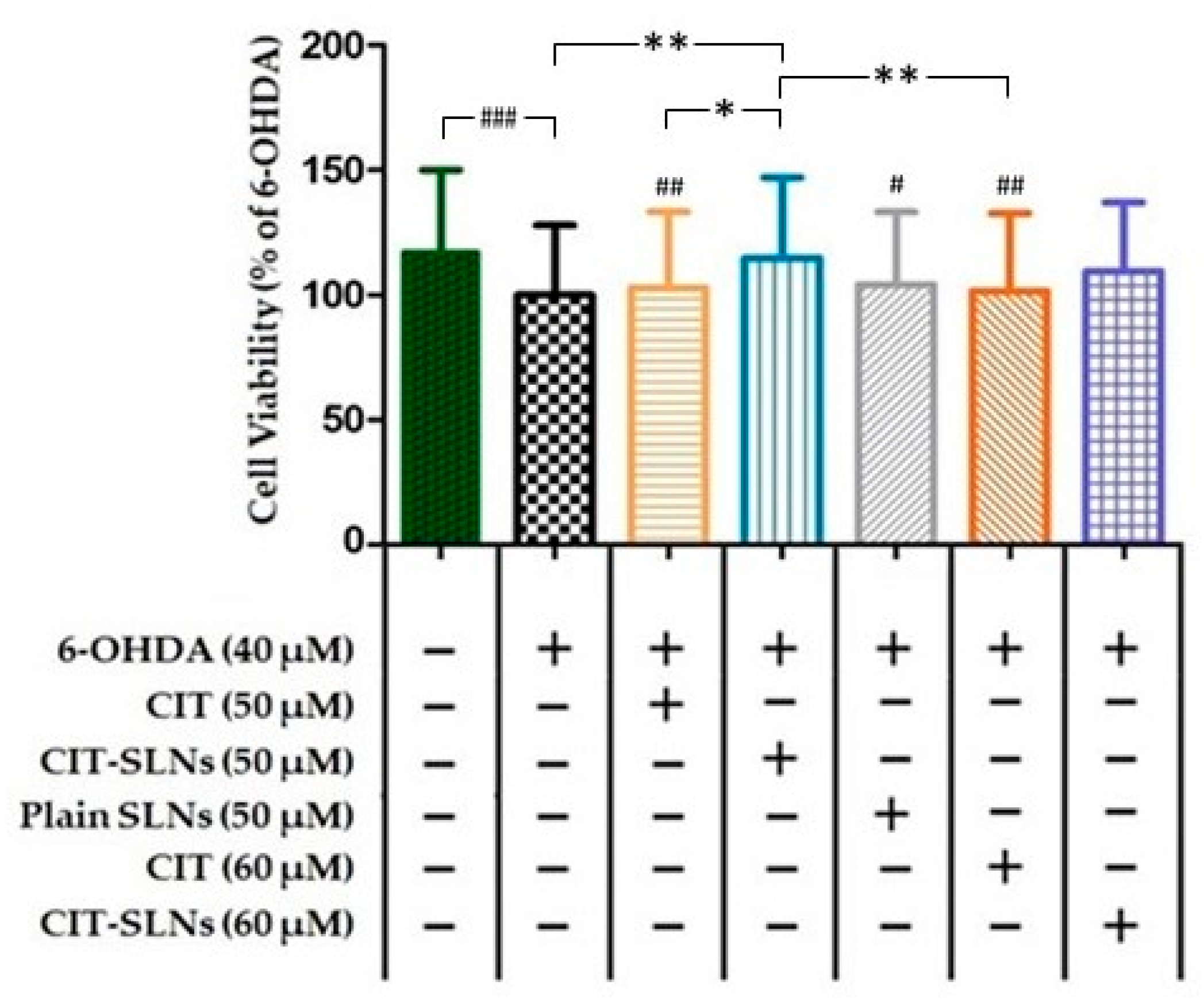Pharmaceutics 14 01827 g006