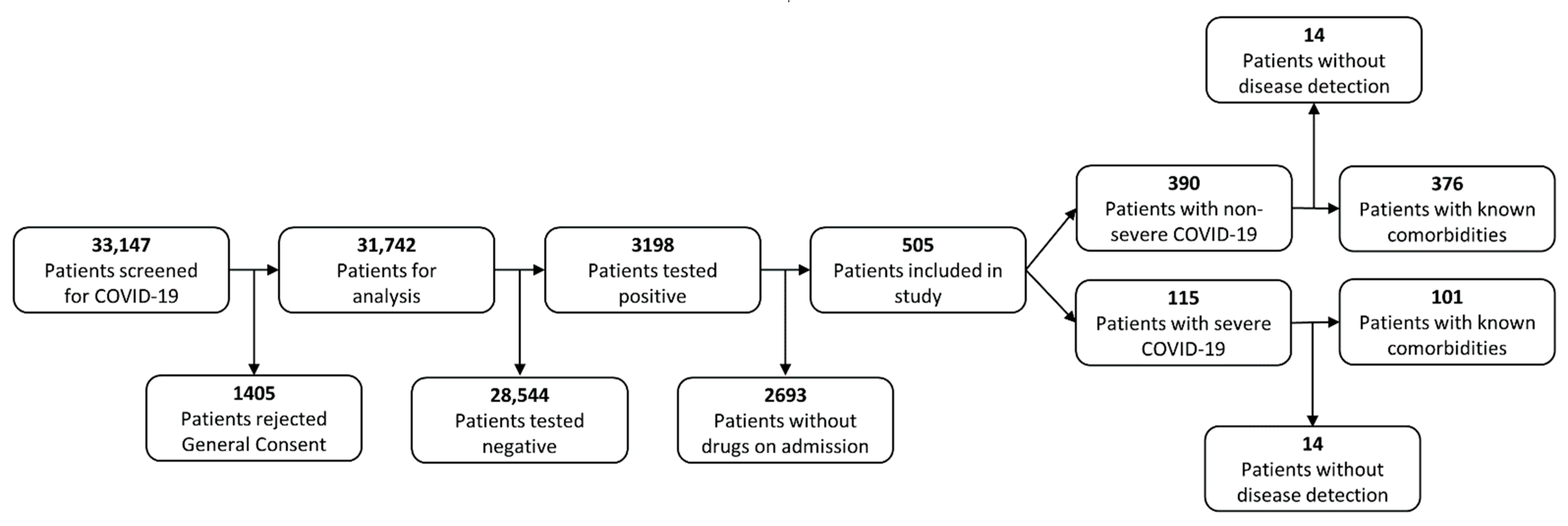 Pharmaceutics 14 01828 g001