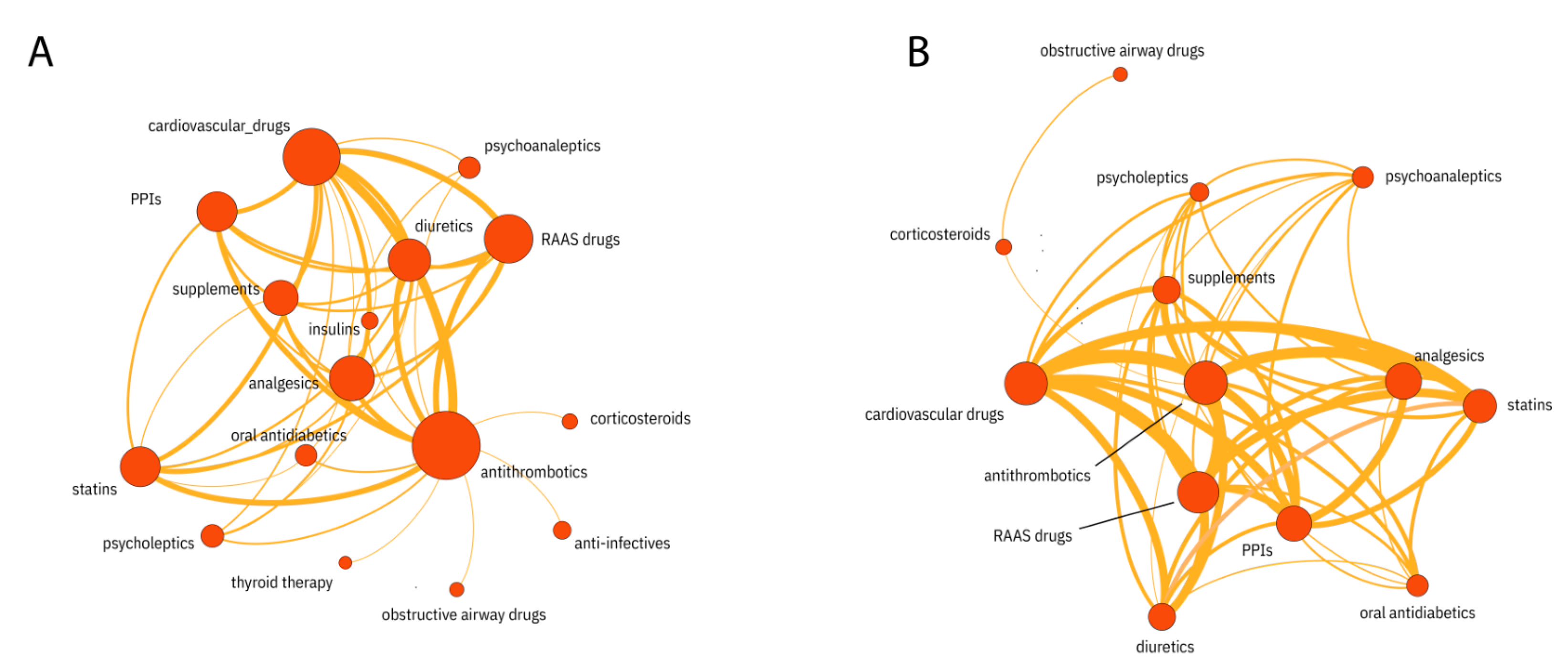 Pharmaceutics 14 01828 g002