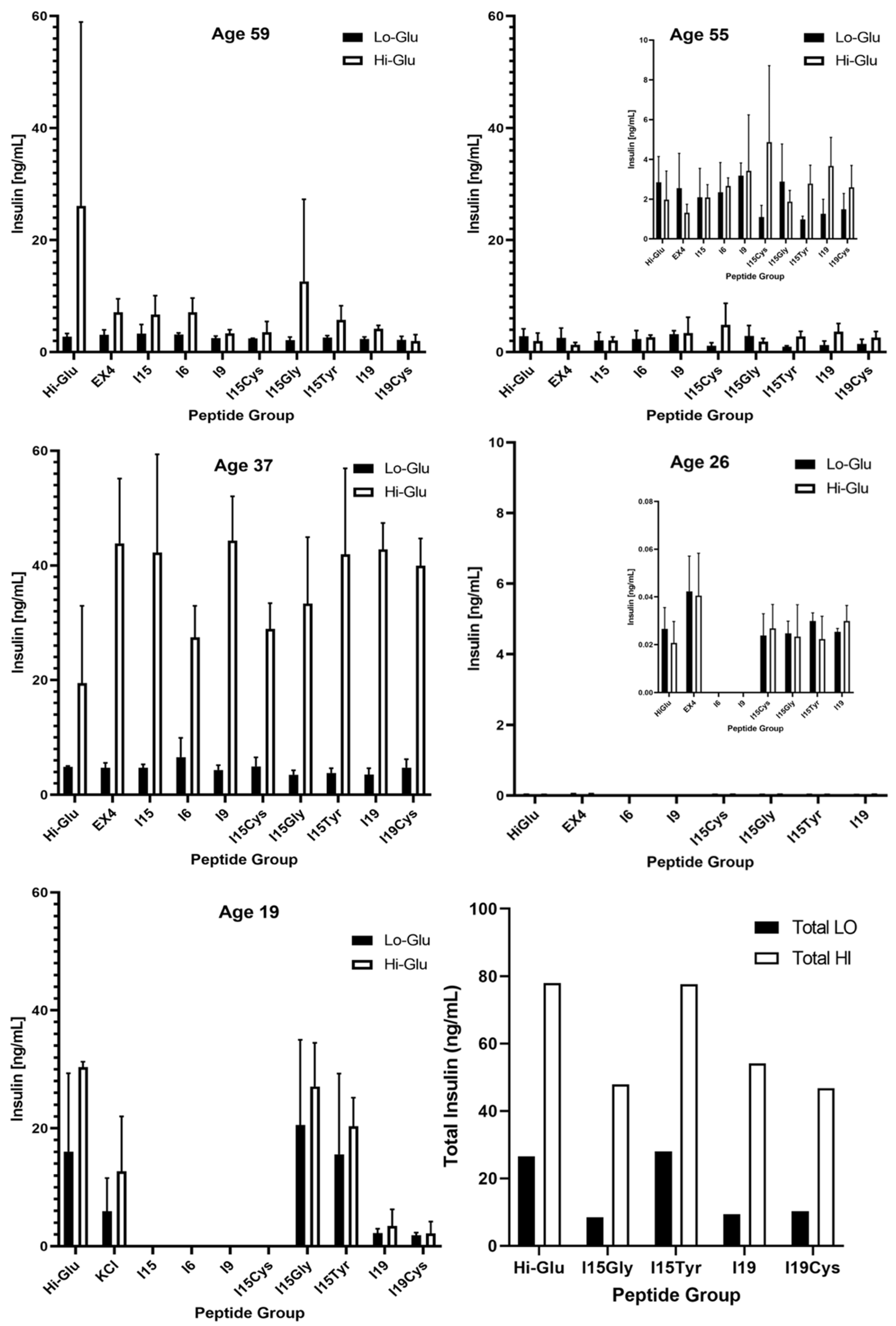 Pharmaceutics 14 01833 g003