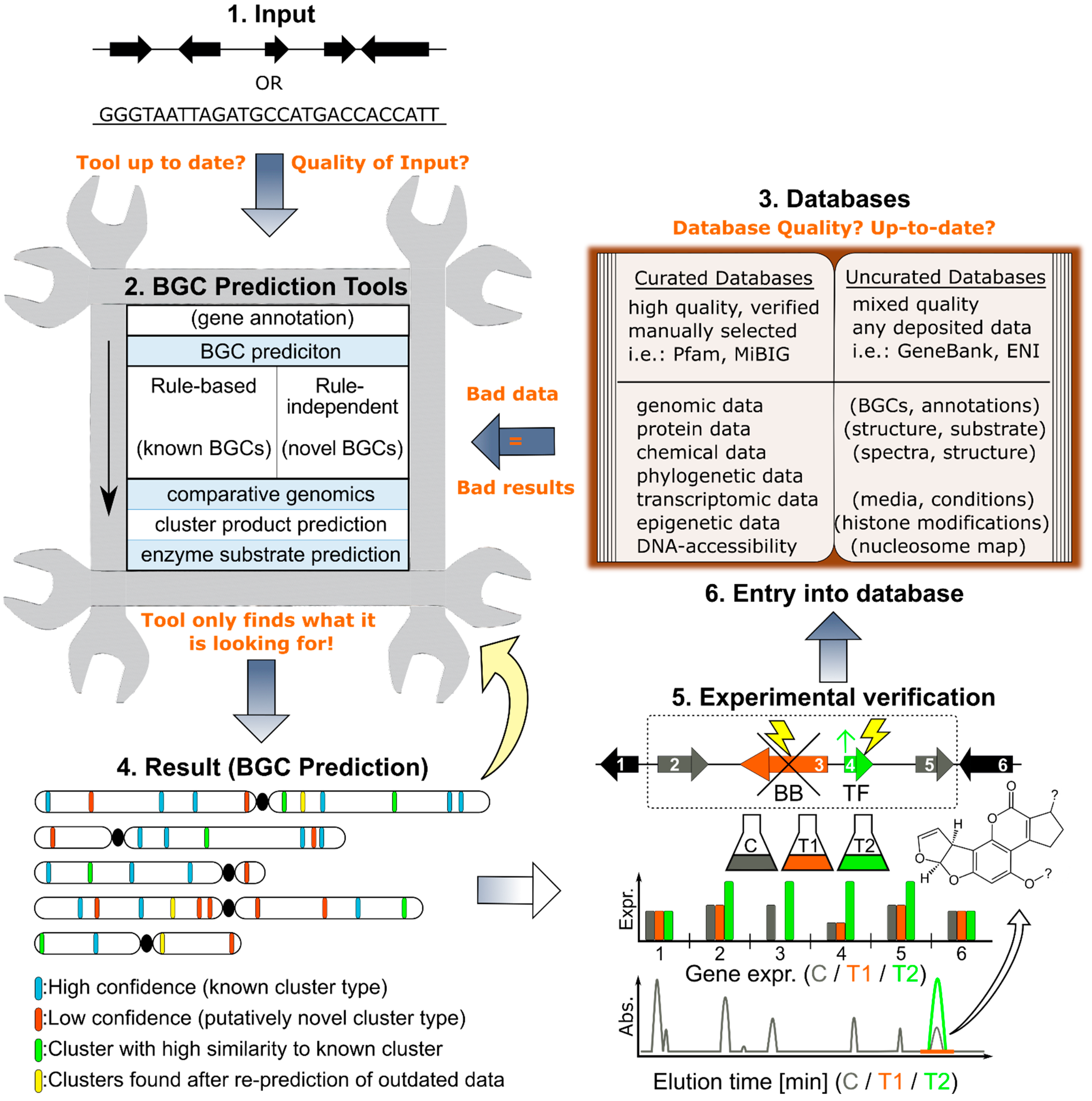 Pharmaceutics 14 01837 g001