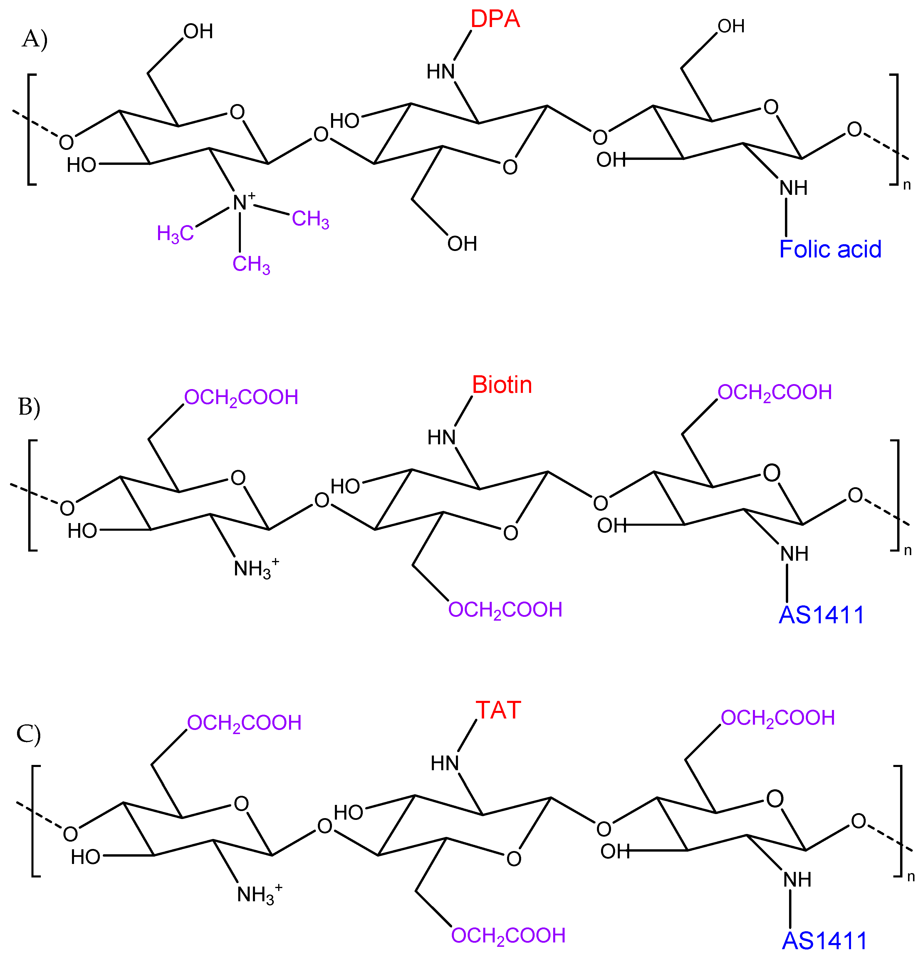 Pharmaceutics 14 01840 g008