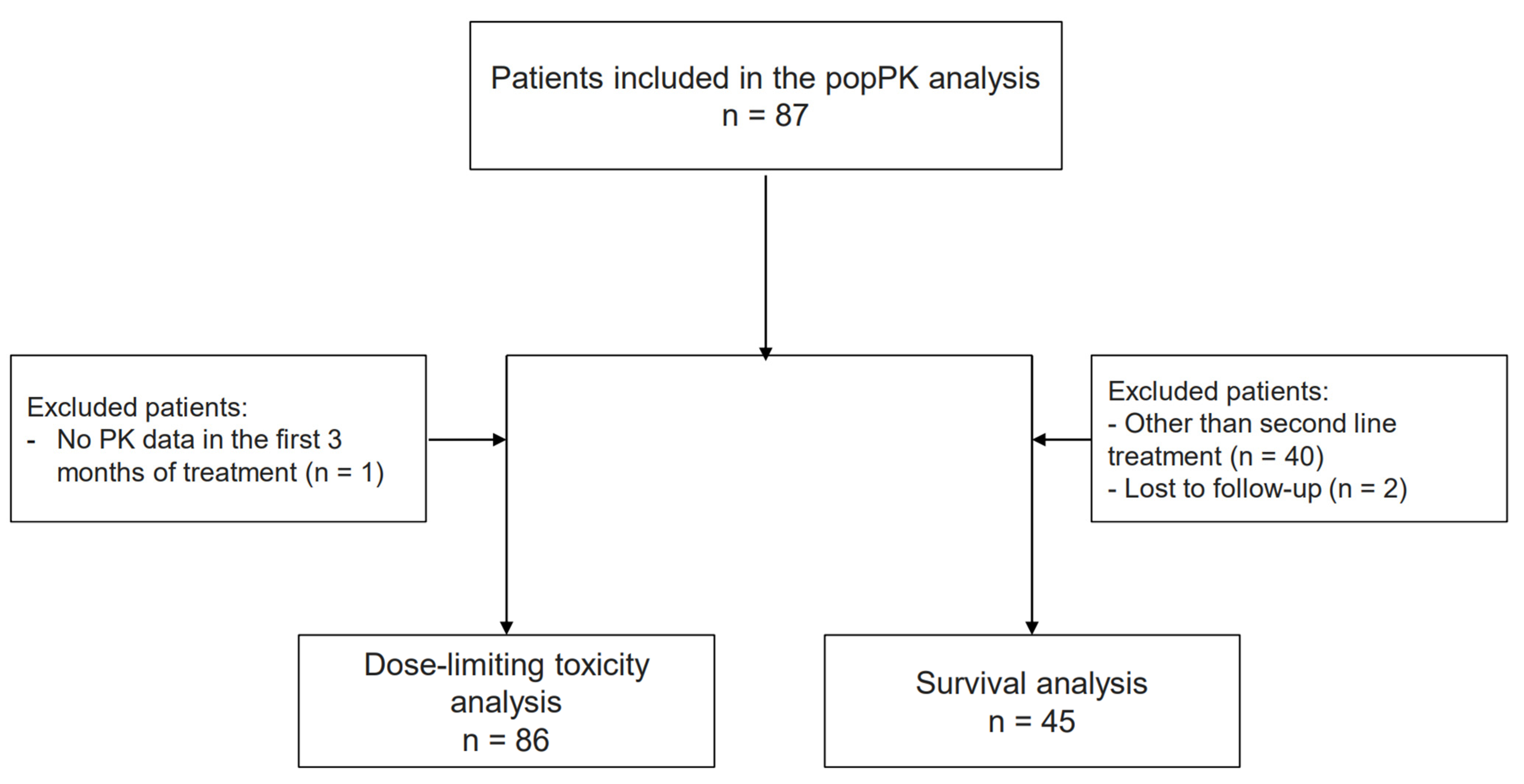 Pharmaceutics 14 01844 g001