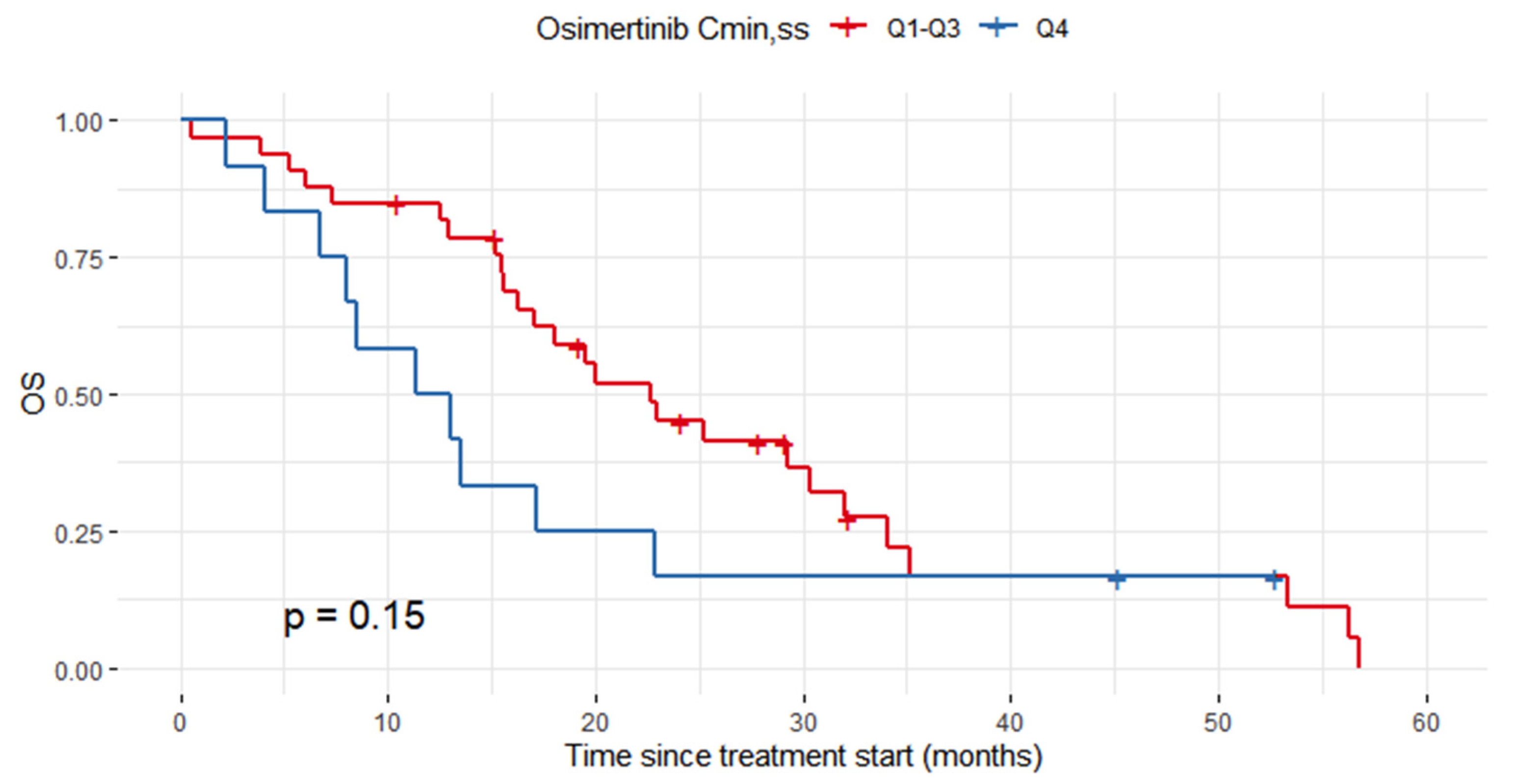 Pharmaceutics 14 01844 g003