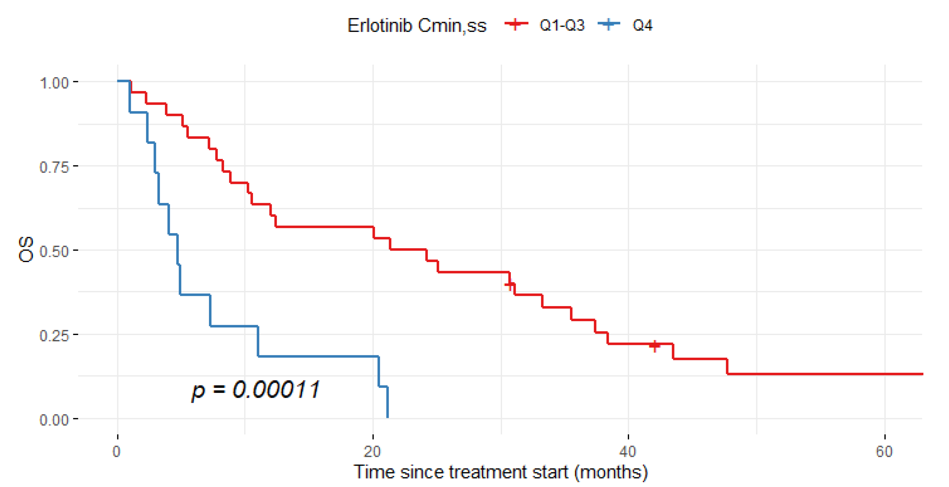 Pharmaceutics 14 01844 g004