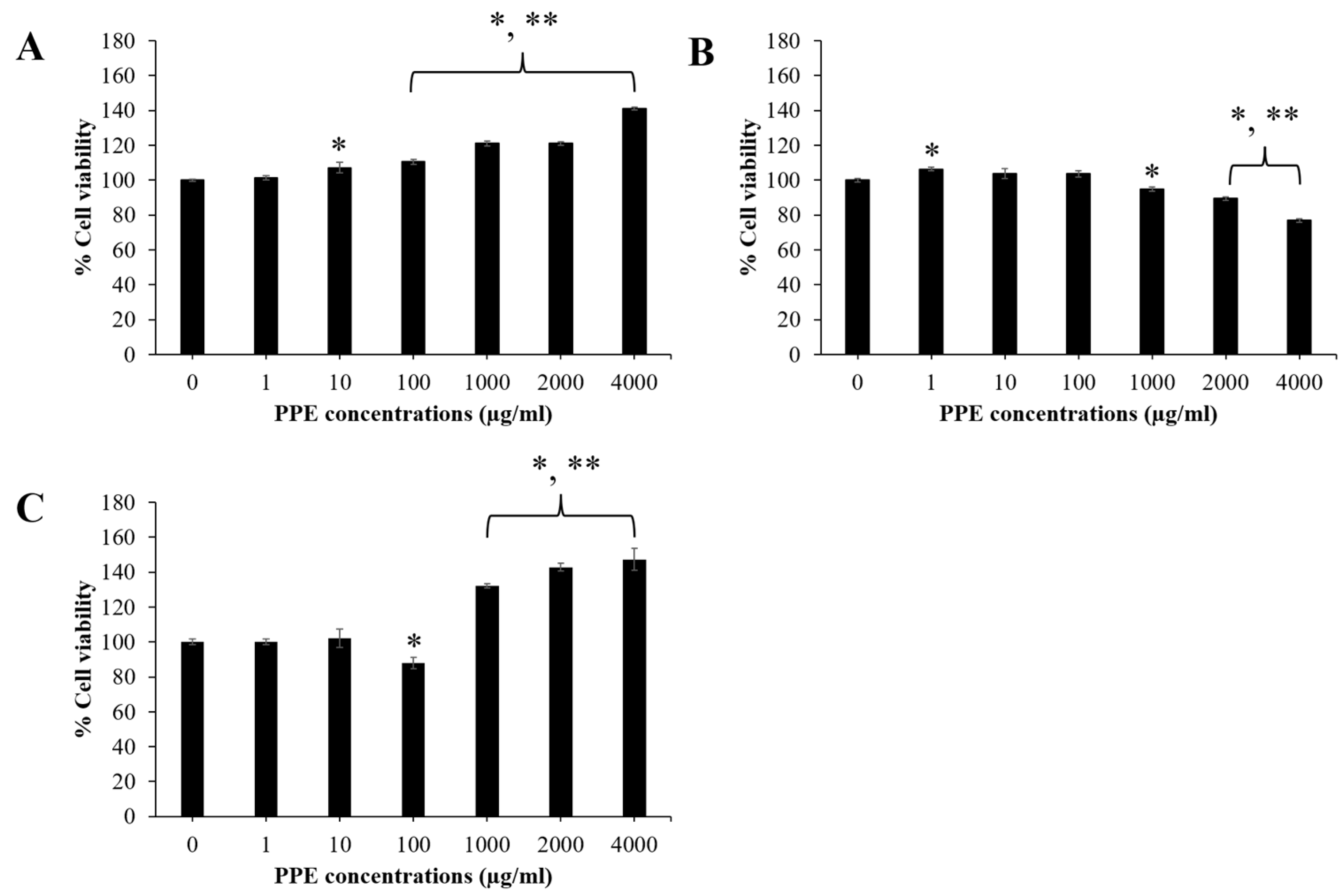 Pharmaceutics 14 01846 g002