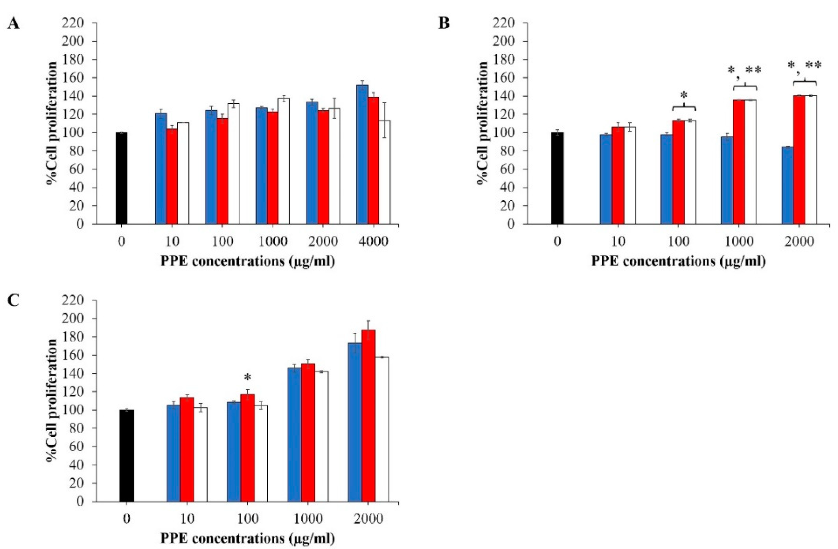Pharmaceutics 14 01846 g003