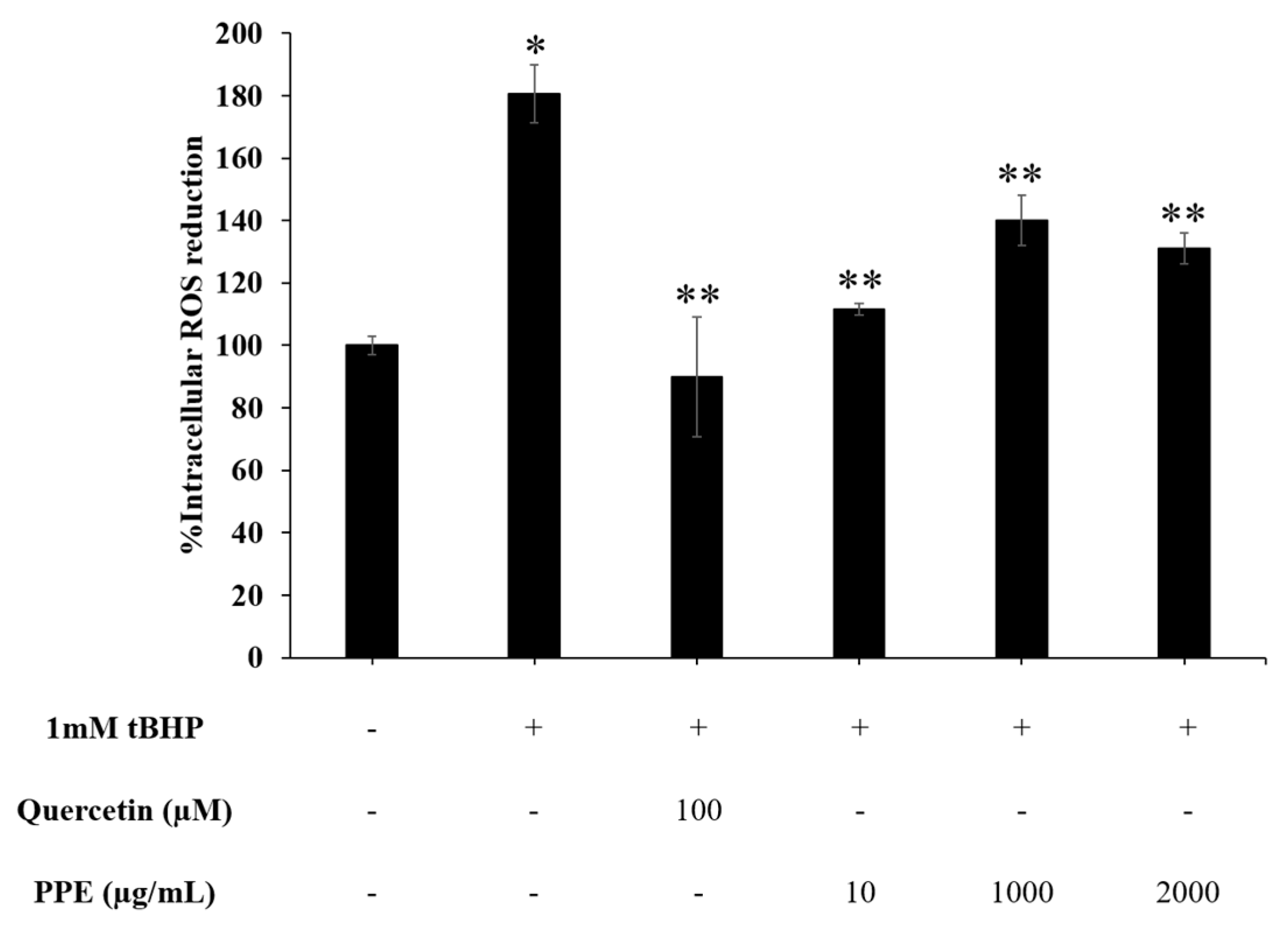 Pharmaceutics 14 01846 g006