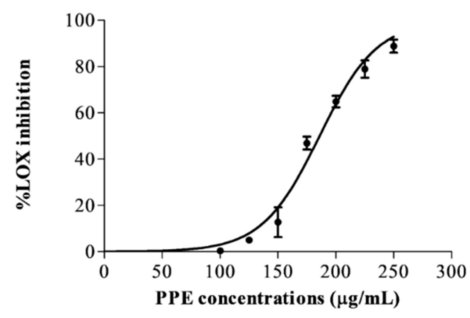 Pharmaceutics 14 01846 g007