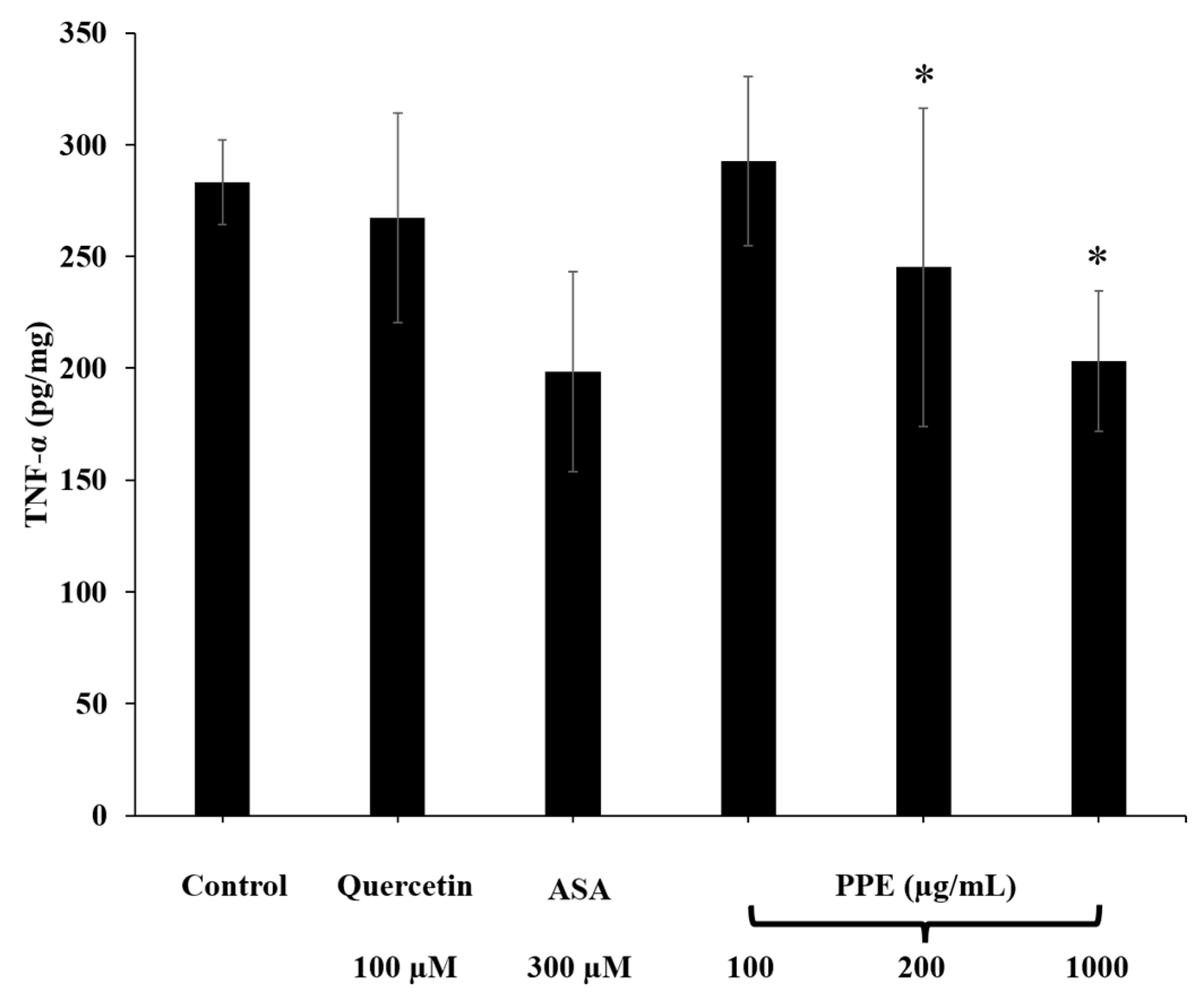 Pharmaceutics 14 01846 g008