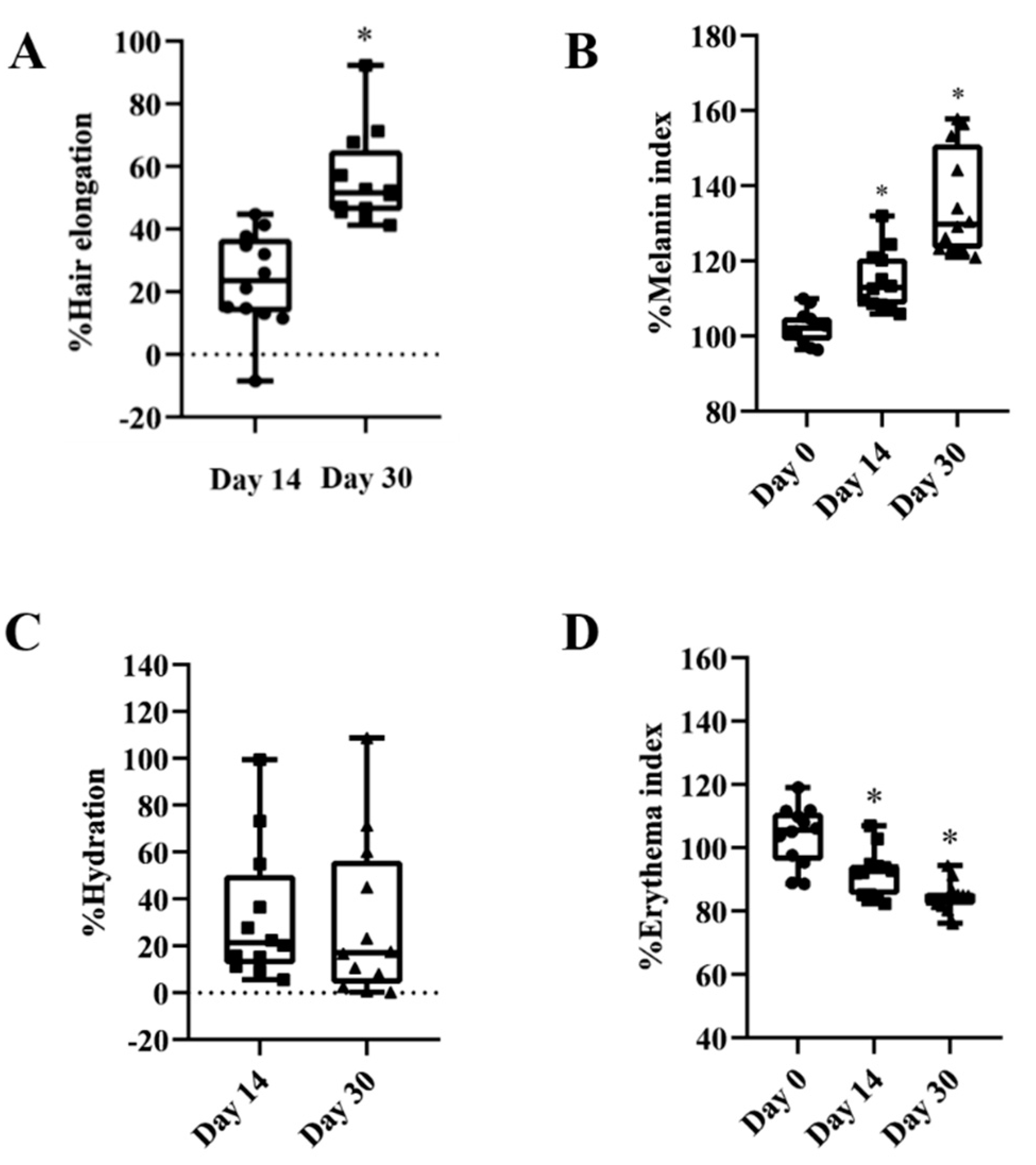 Pharmaceutics 14 01846 g009
