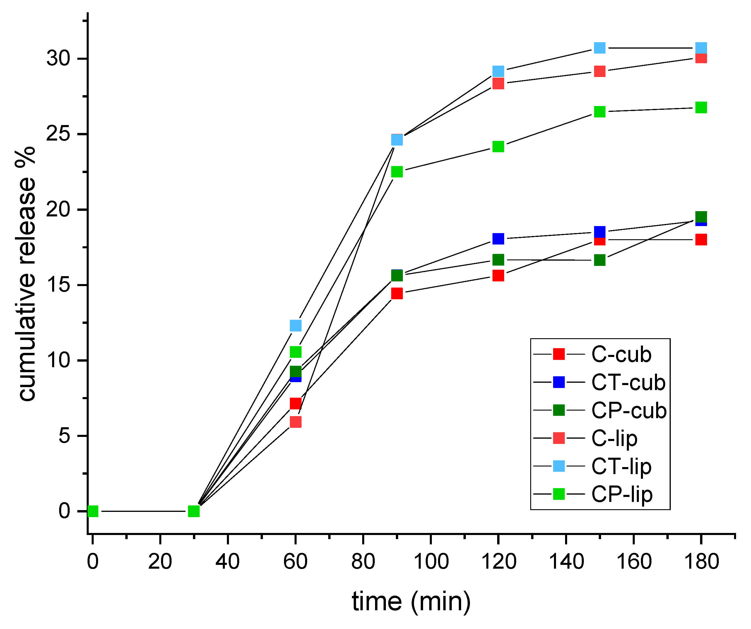 Pharmaceutics 14 01847 g001