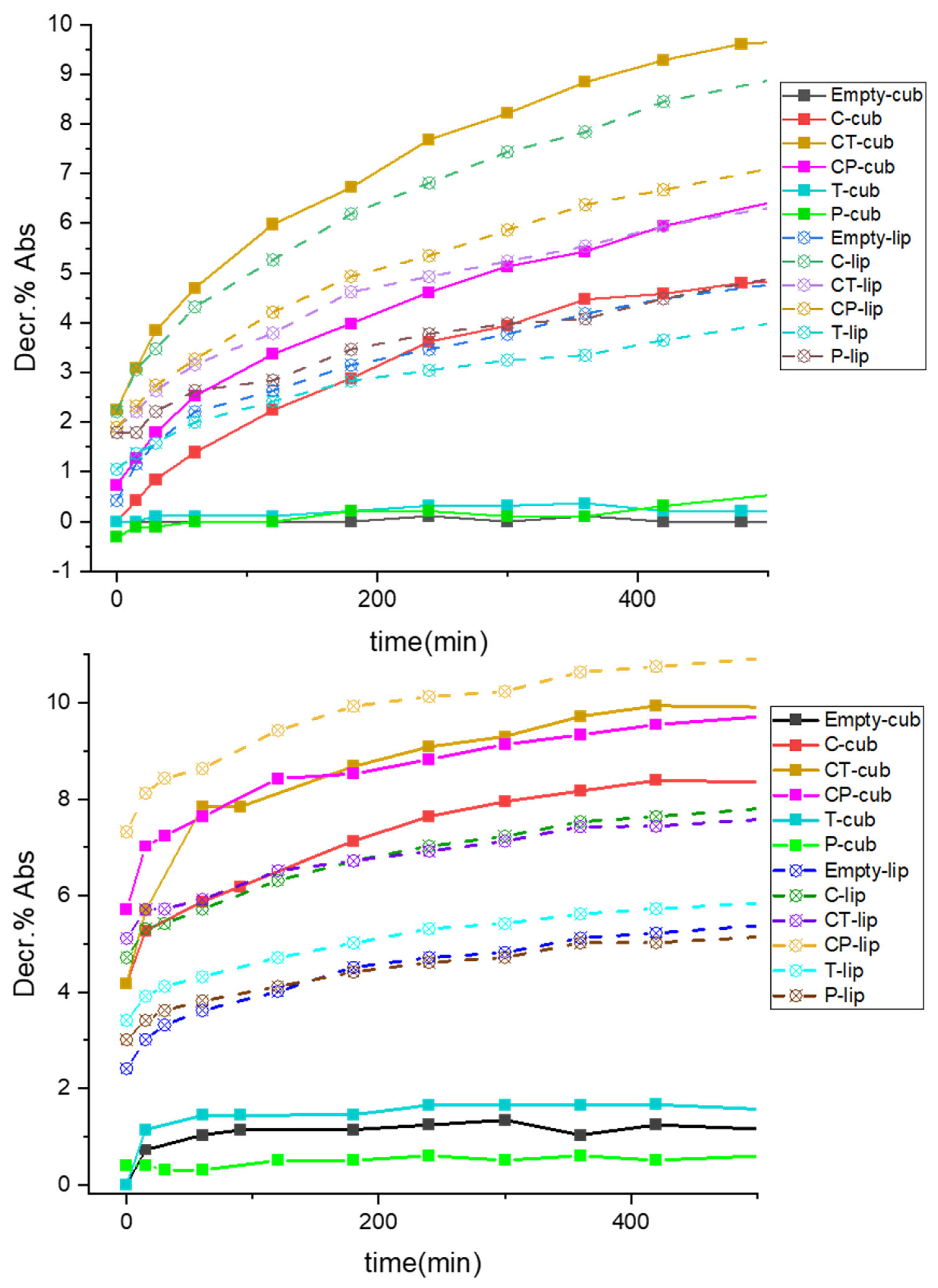 Pharmaceutics 14 01847 g002