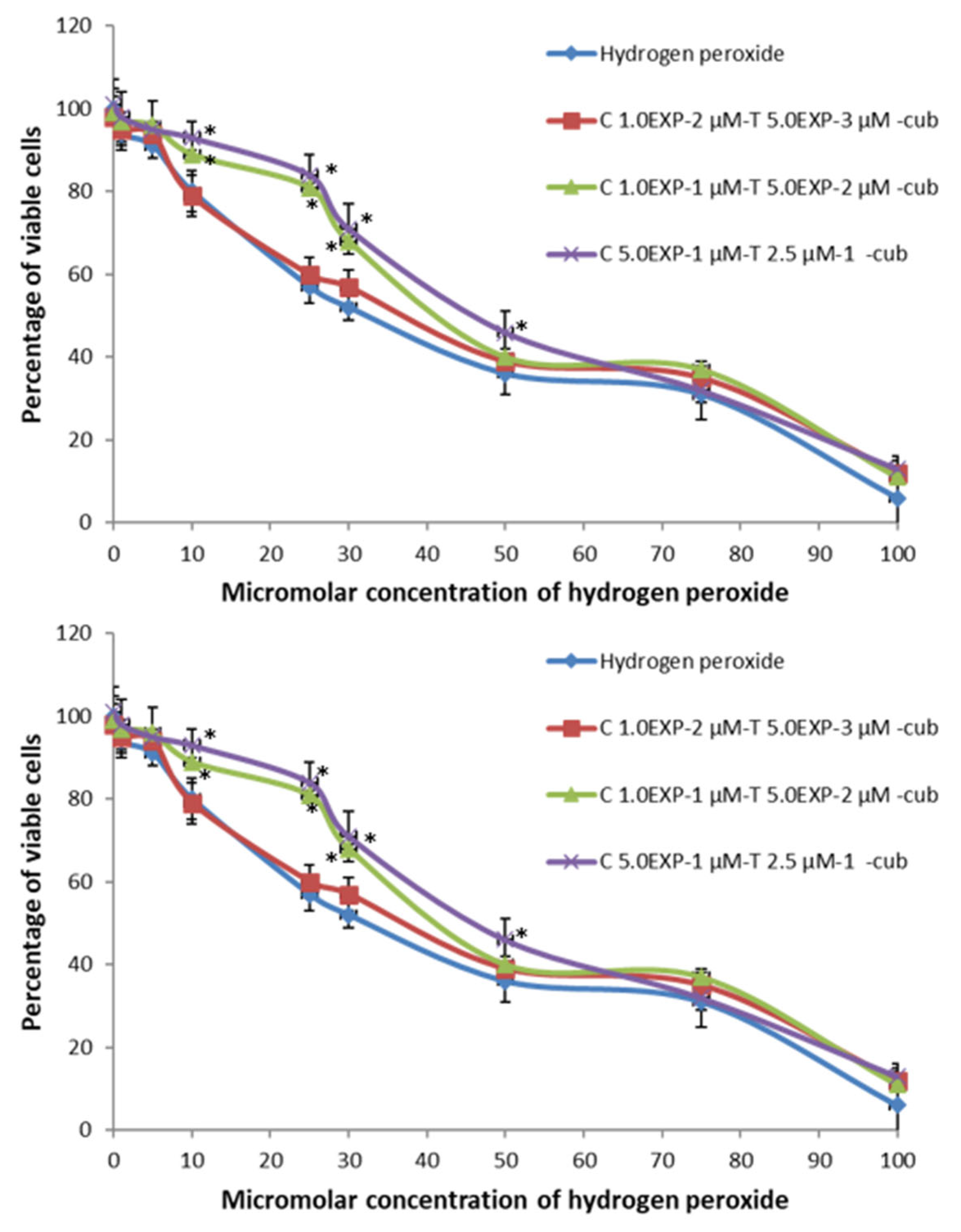 Pharmaceutics 14 01847 g006