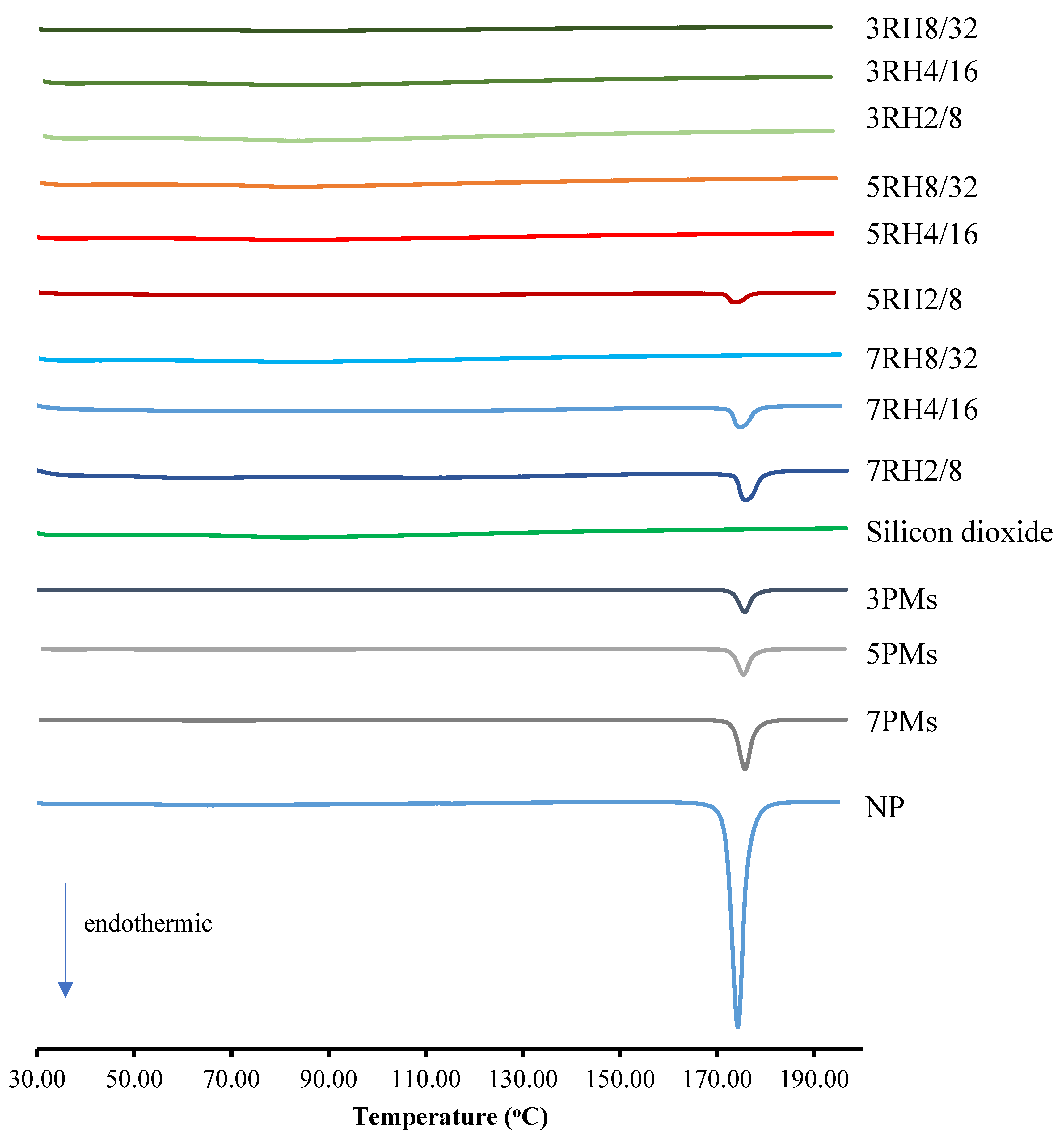 Pharmaceutics 14 01849 g002