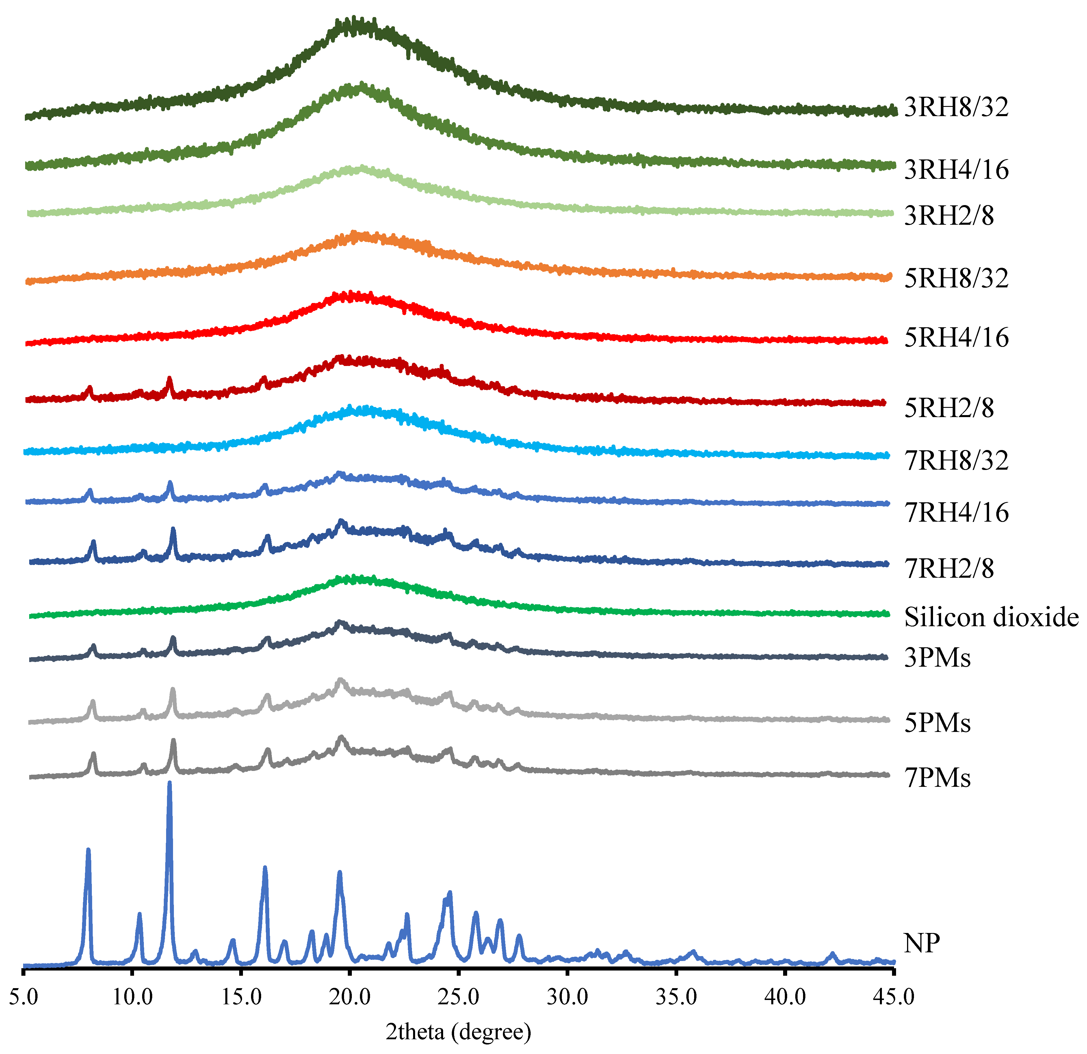 Pharmaceutics 14 01849 g003