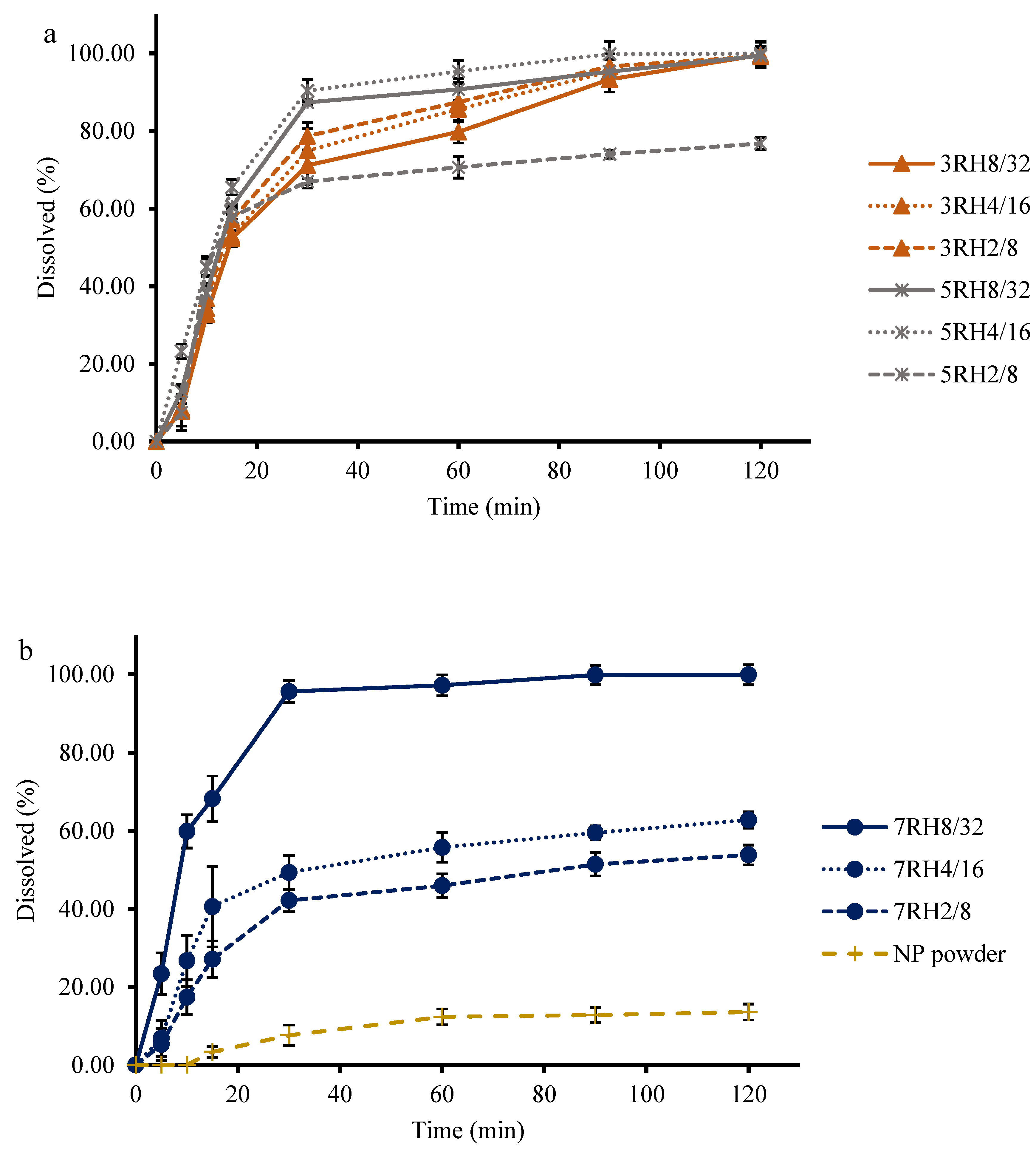 Pharmaceutics 14 01849 g004