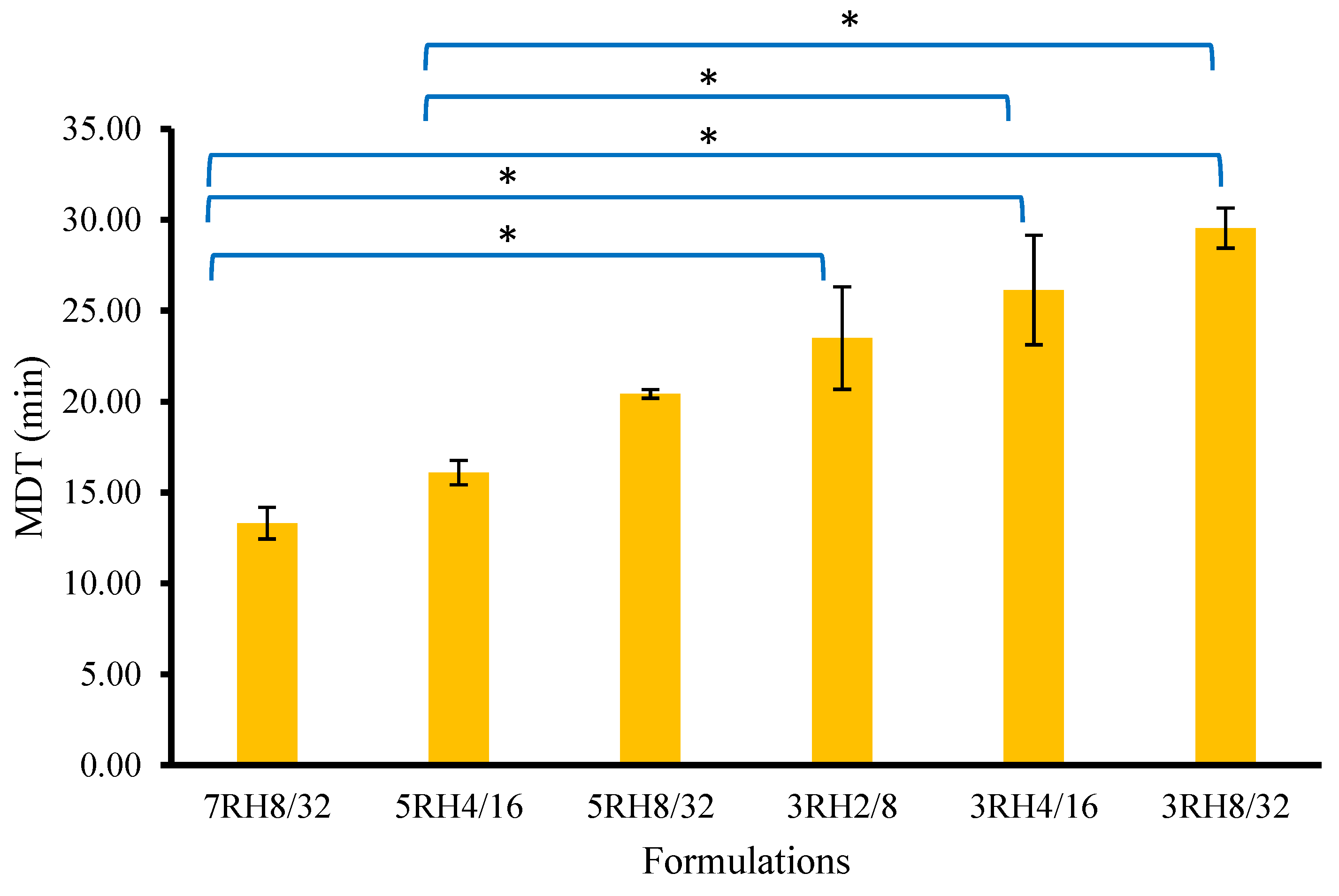 Pharmaceutics 14 01849 g005