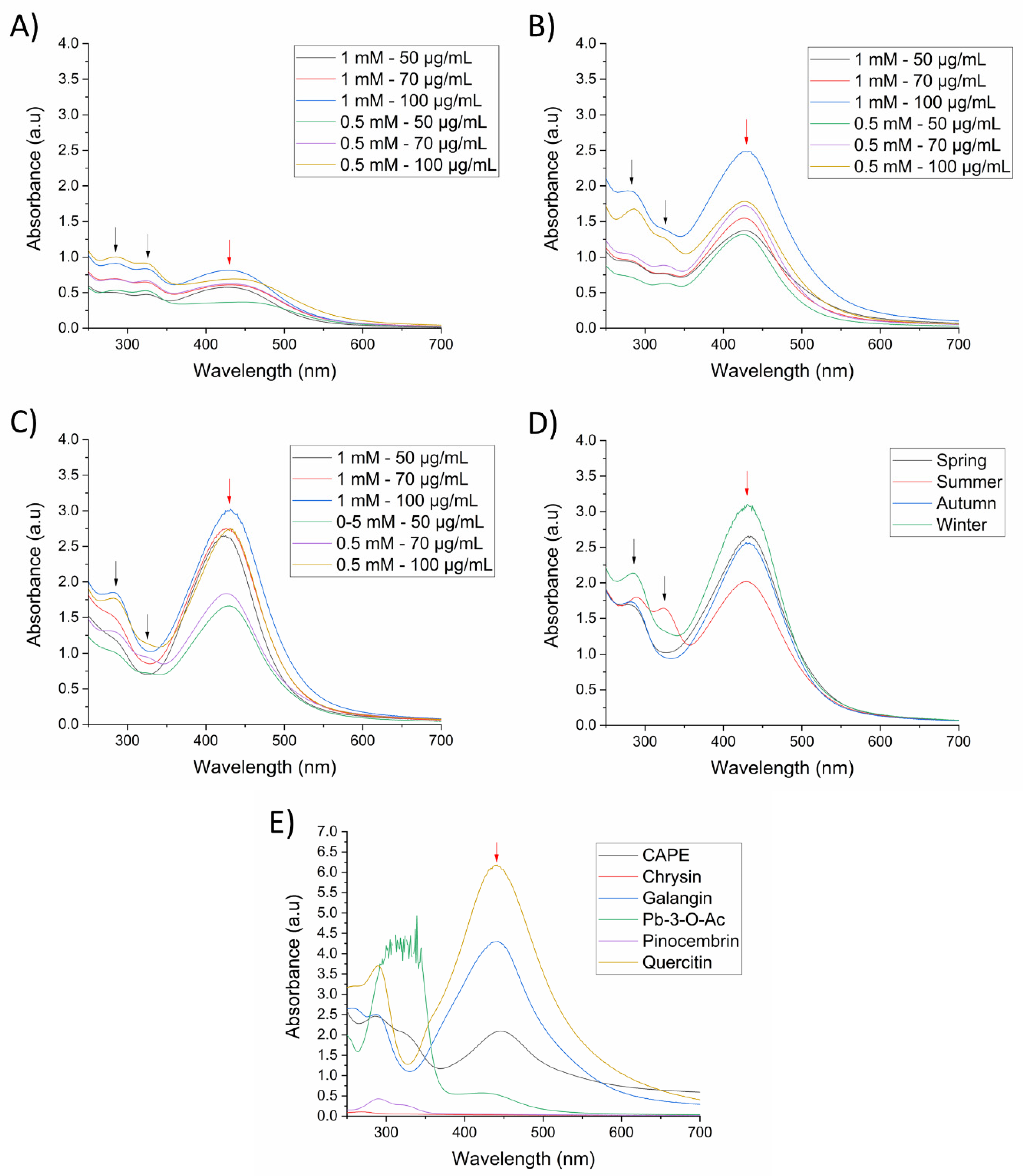 Pharmaceutics 14 01853 g001