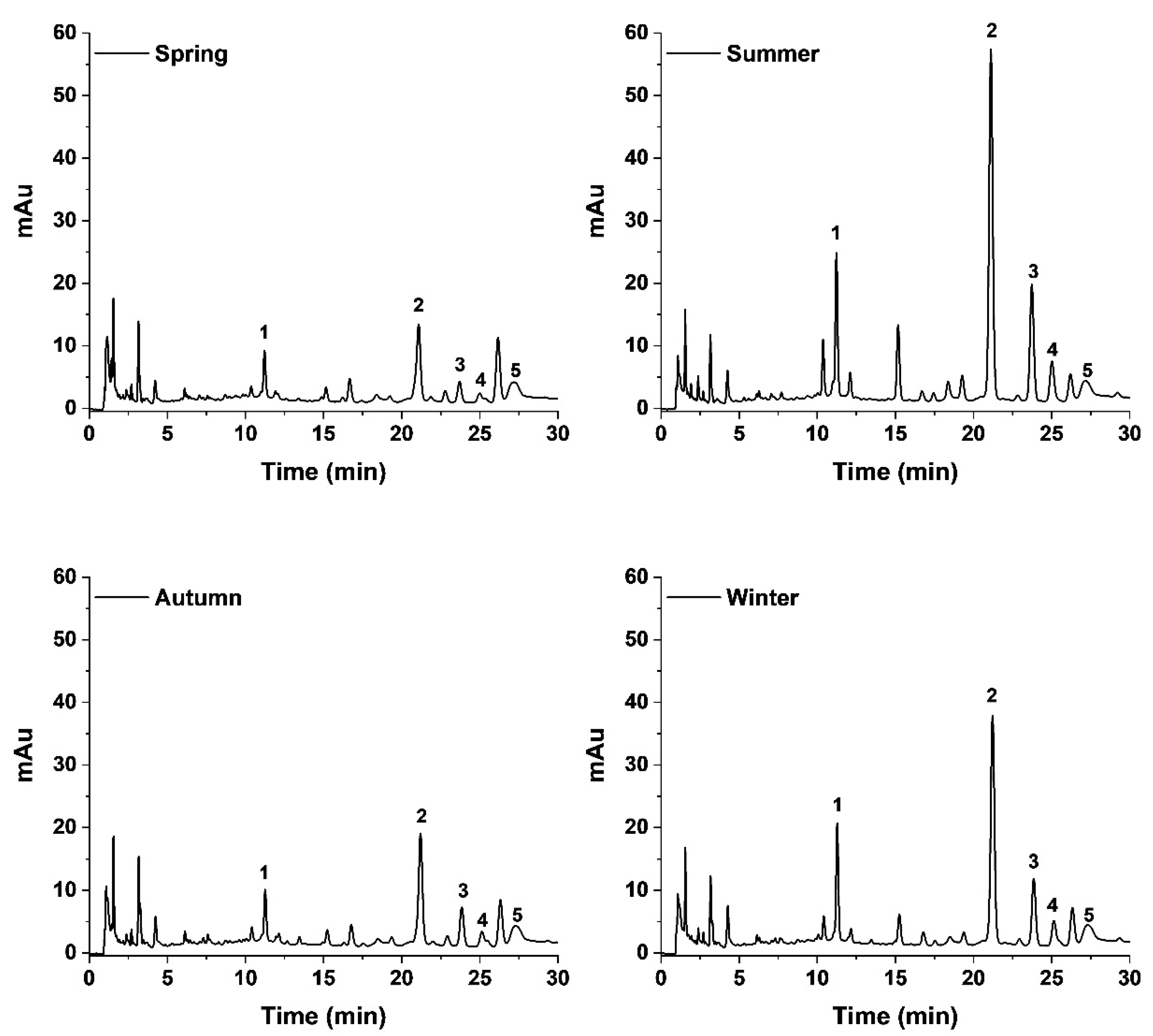 Pharmaceutics 14 01853 g002