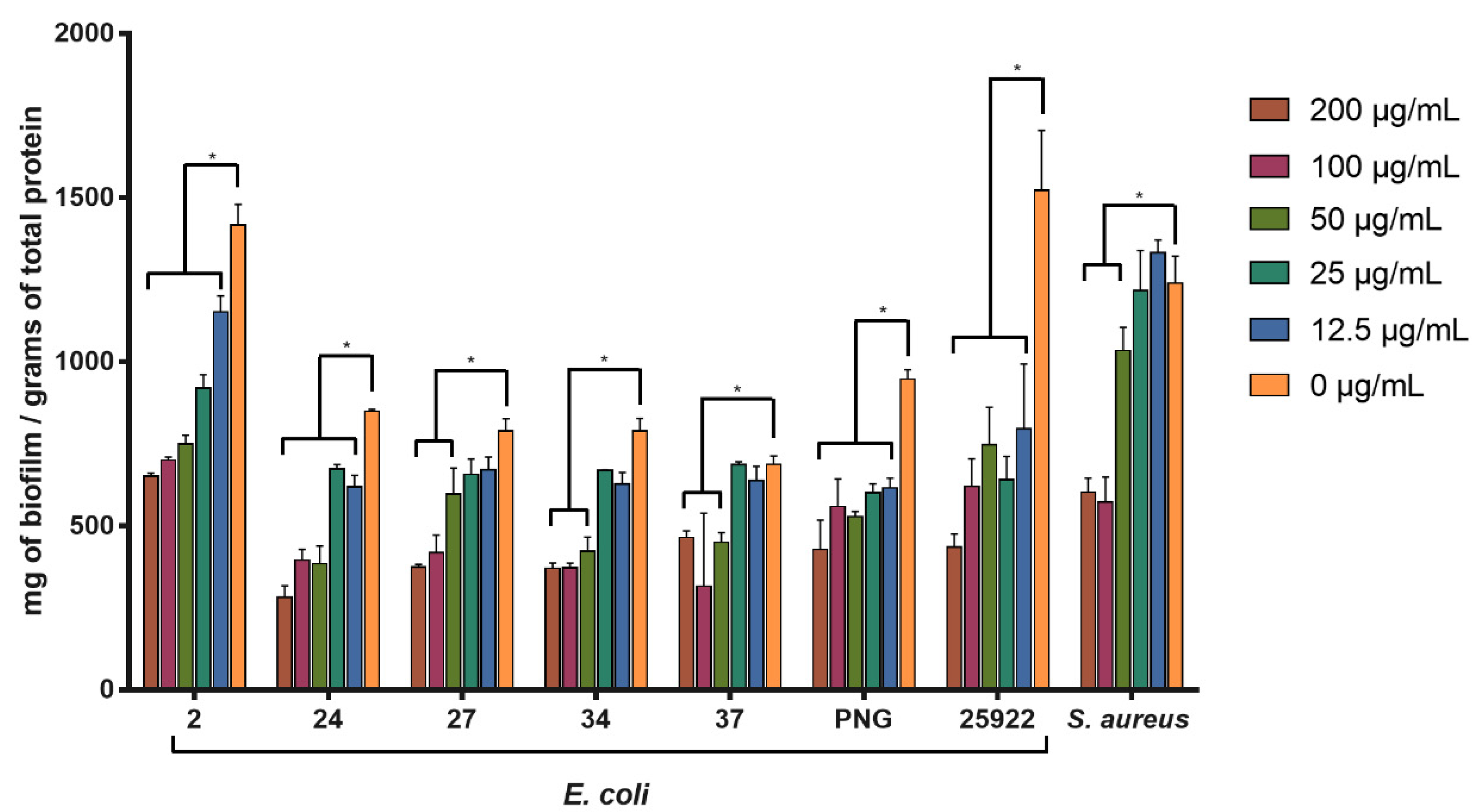 Pharmaceutics 14 01853 g006