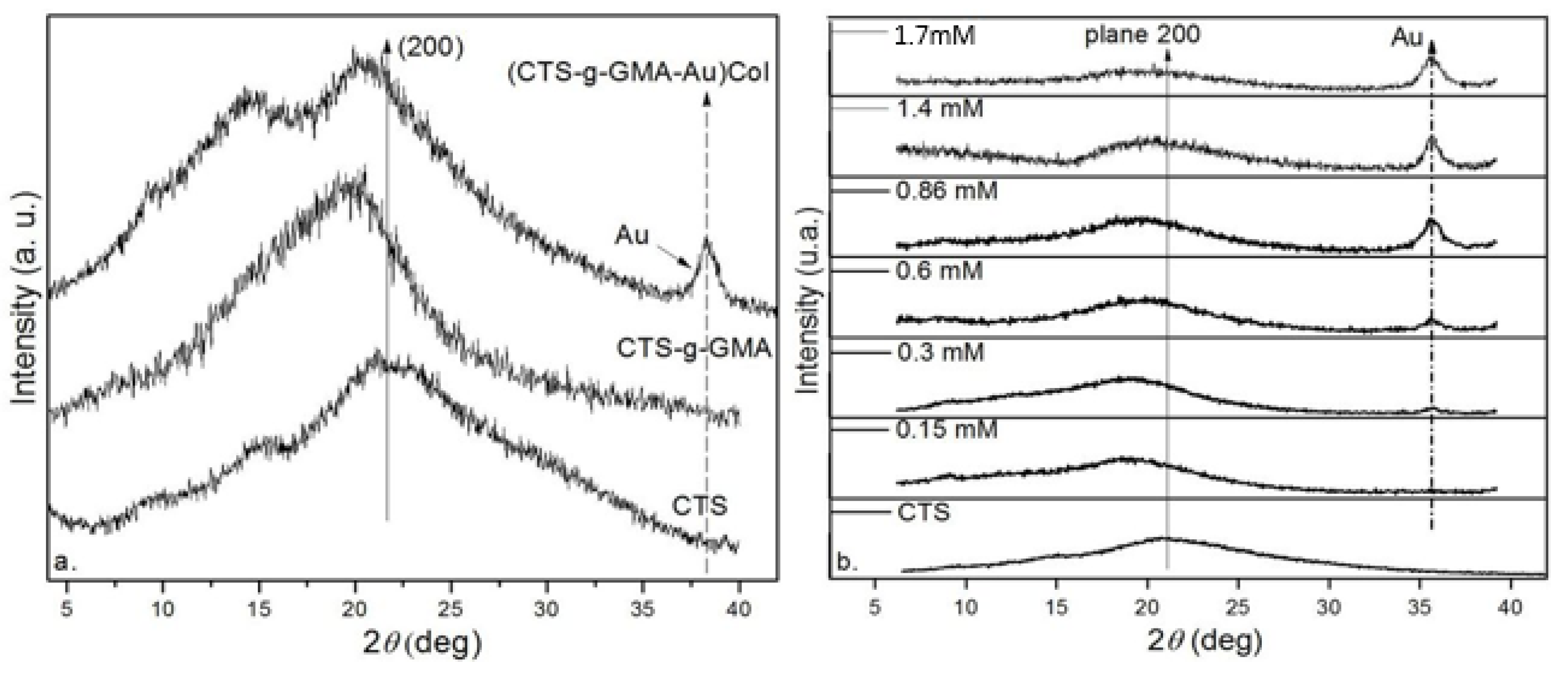 Pharmaceutics 14 01855 g006